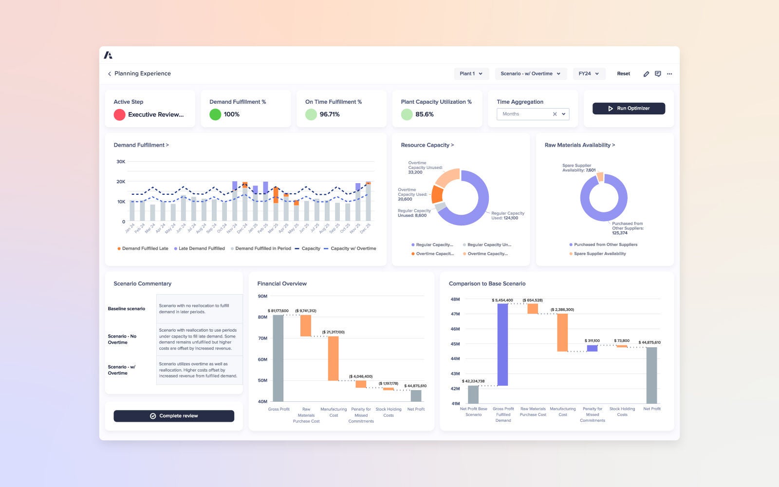 Transform Insights into Decisions Dashboard
