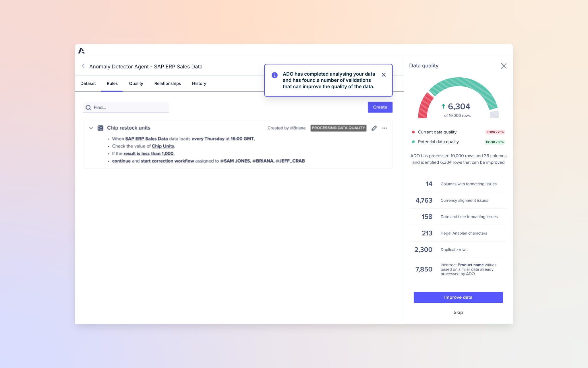 Image showing a dashboard of SAP ERP sales data validation rules, with a notification overlay confirming anomaly detection validations to improve data quality.