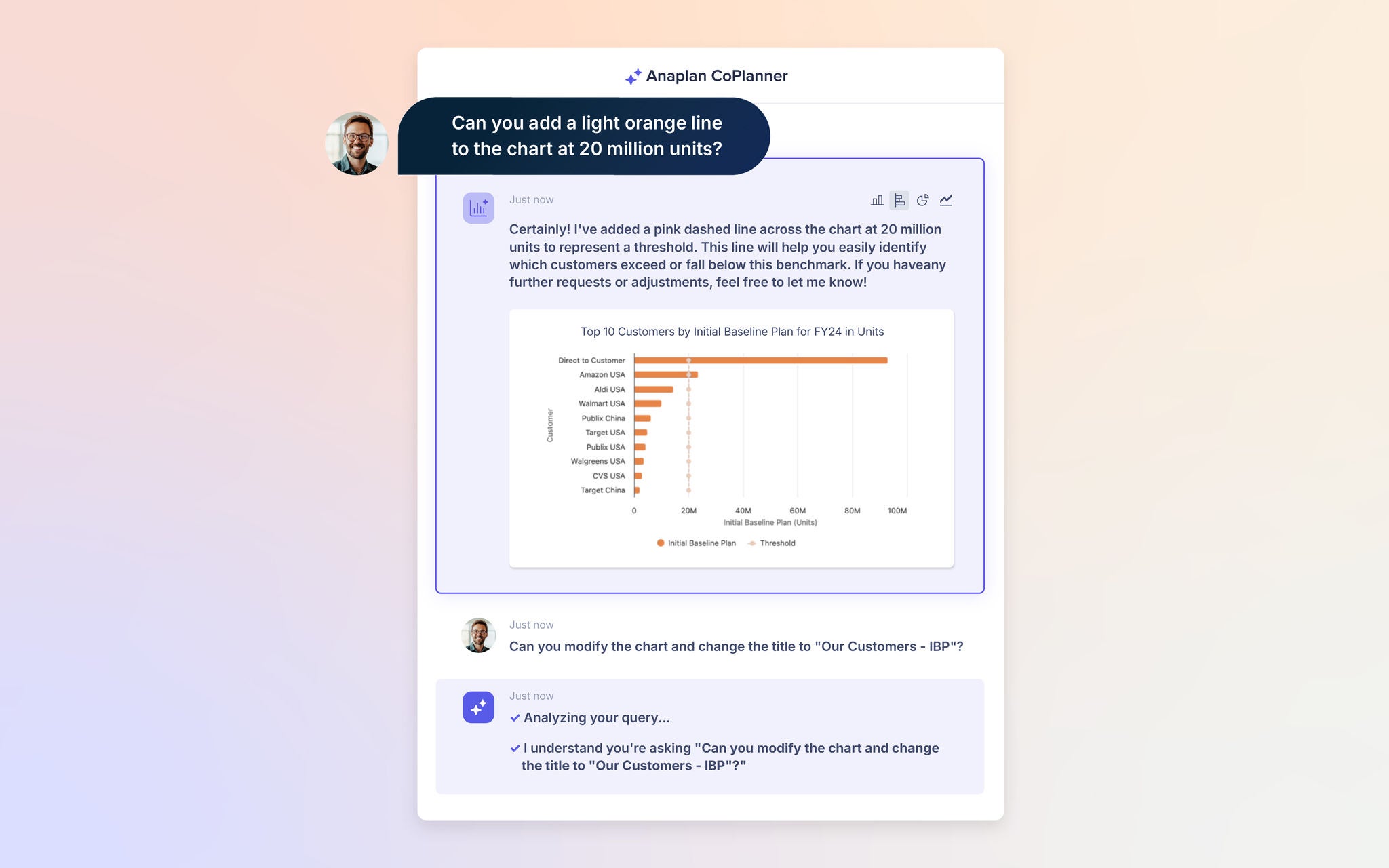Anaplan CoPlanner interface displaying a chart of top 10 customers by initial baseline plan for FY24. A user query requests adding an orange threshold line and renaming the chart title to 'Our Customers – IBP'.