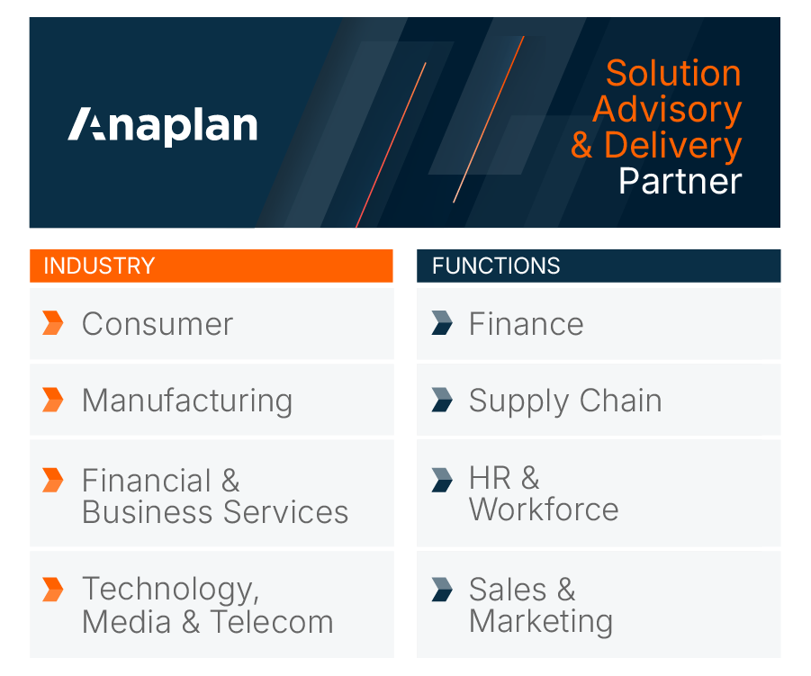 Anaplan image