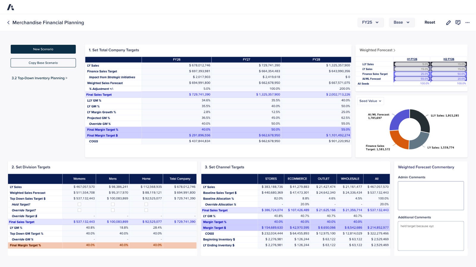Anaplan Merchandise Financial Planning dashboard displaying company, division, and channel target tables alongside a weighted‑forecast panel, donut‑chart breakdown, and commentary section.