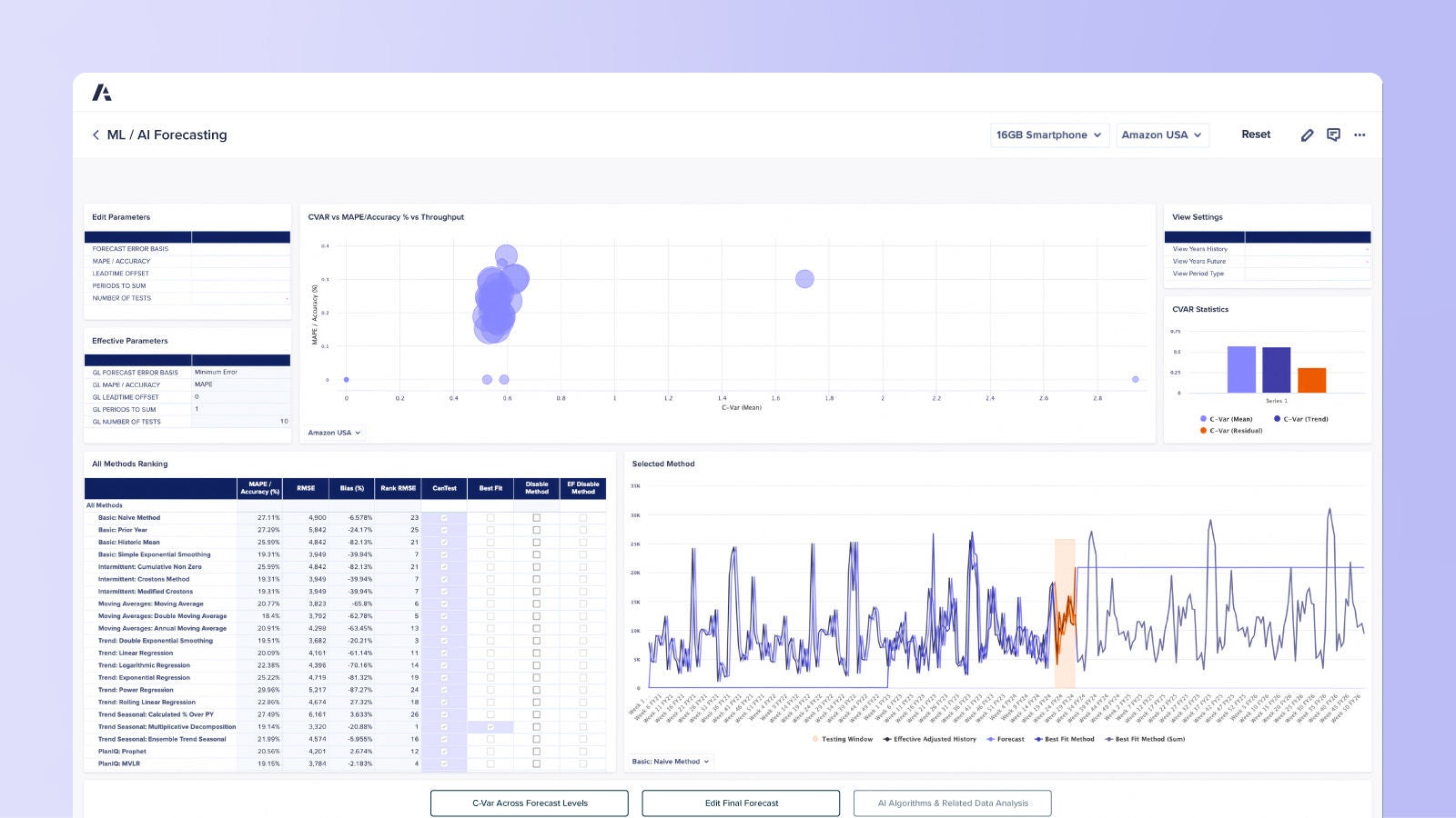ML & AI Forecasting dashboard Displays predictive analytics for demand, including forecast confidence intervals, automated alerts for significant changes, and a model performance summary.