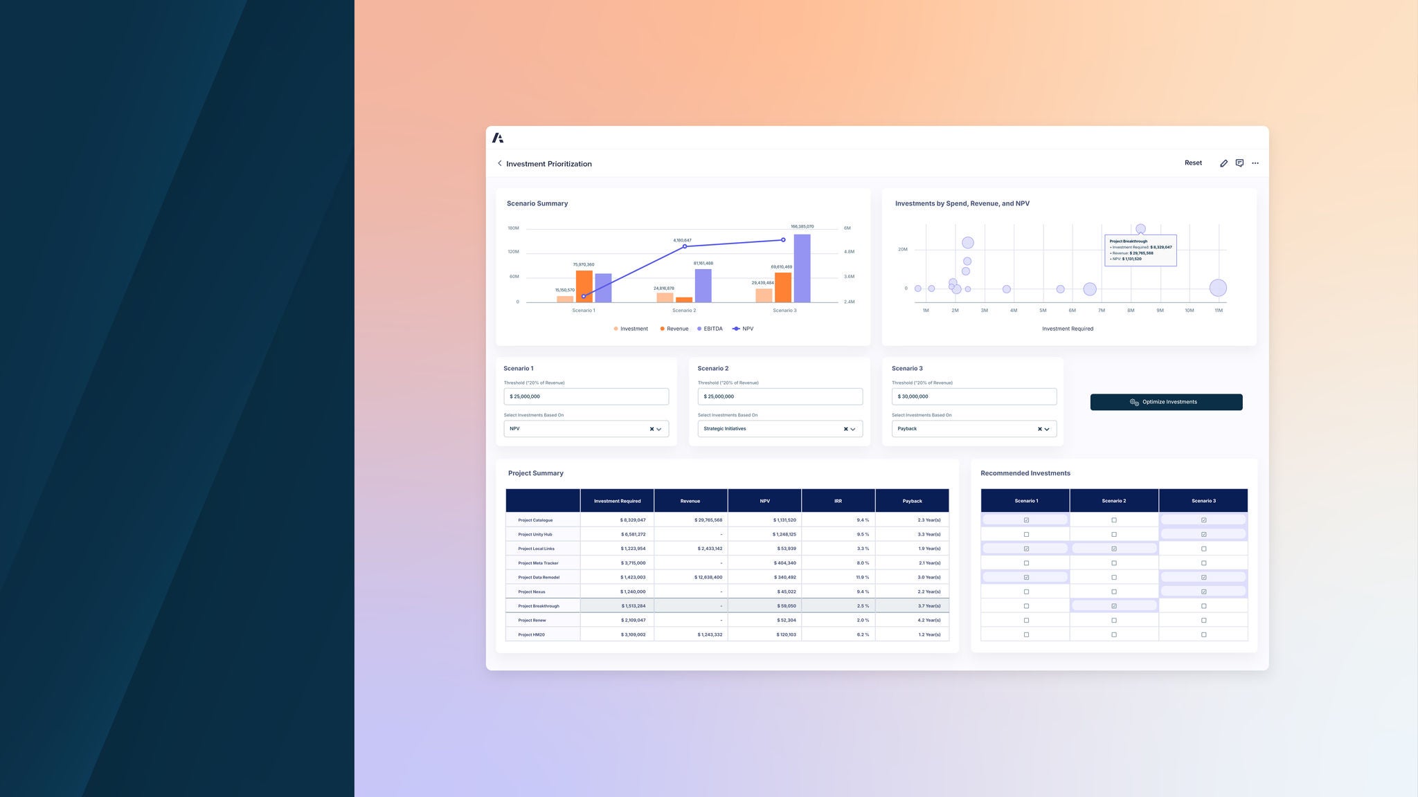 Dashboard interface displaying investment prioritization. Includes bar and line graphs comparing scenarios, a bubble chart plotting investments by spend, revenue, and NPV, and tables summarizing project data and recommended investments. Background features a gradient from peach to lavender beside a ink panel.