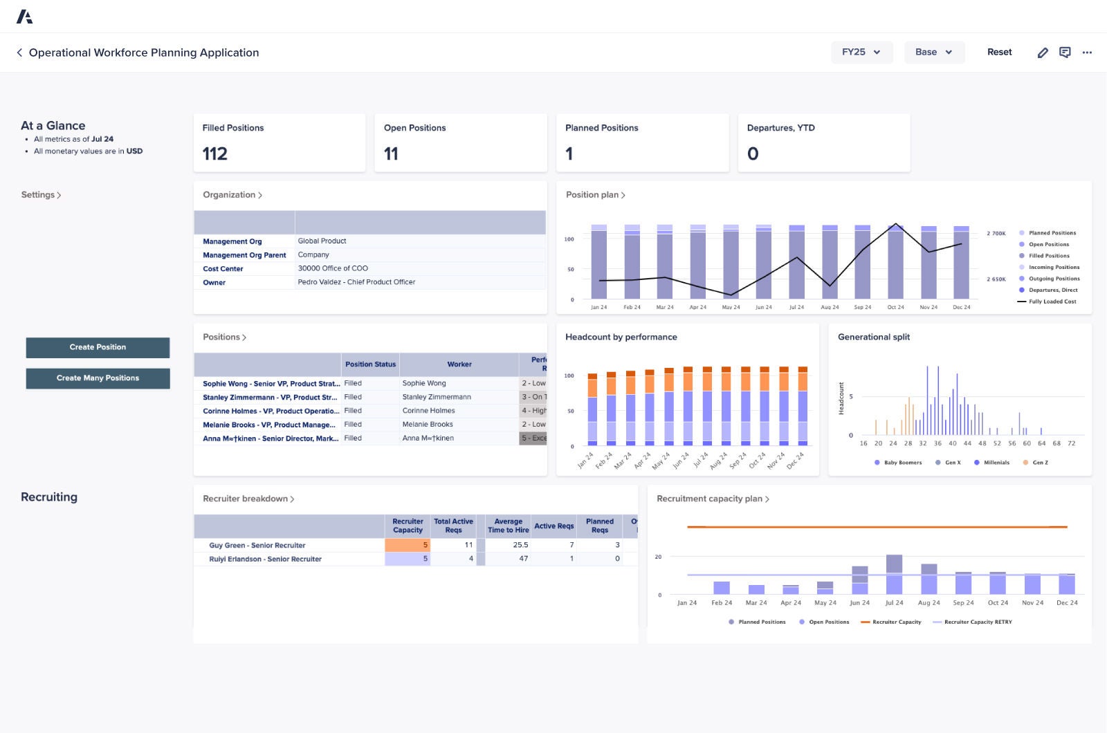 Operation Workforce Planning Dashboard
