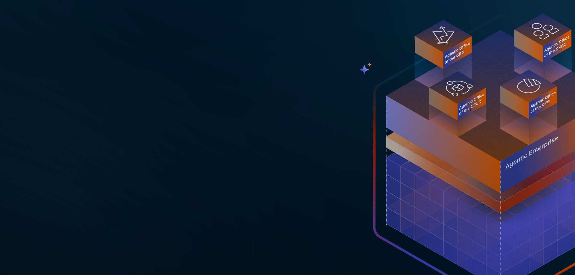 Isometric illustration of the Agentic Enterprise platform connecting the Agentic Offices of the CRO, CHRO, CSCO, and CFO.