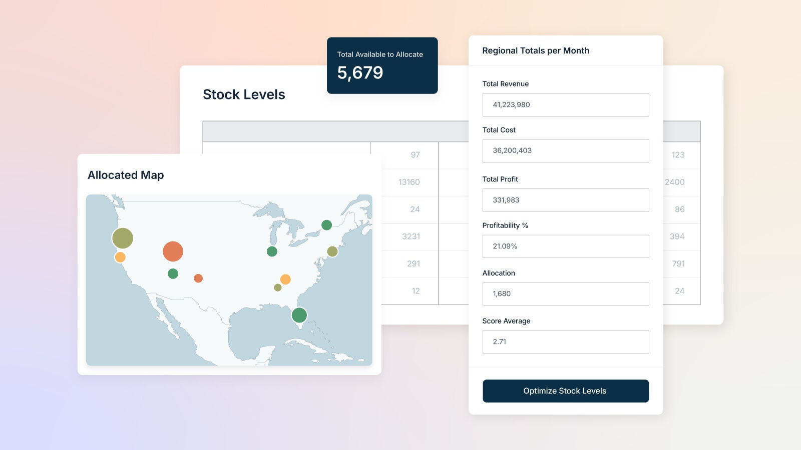 Dashboard interface showing stock level optimization. Includes a map labeled "Allocated Map" with colored circles over U.S. regions, a "Stock Levels" table in the background, and a "Regional Totals per Month" panel displaying revenue, cost, profit, profitability %, allocation, and score average. A button labeled "Optimize Stock Levels" appears at the bottom.