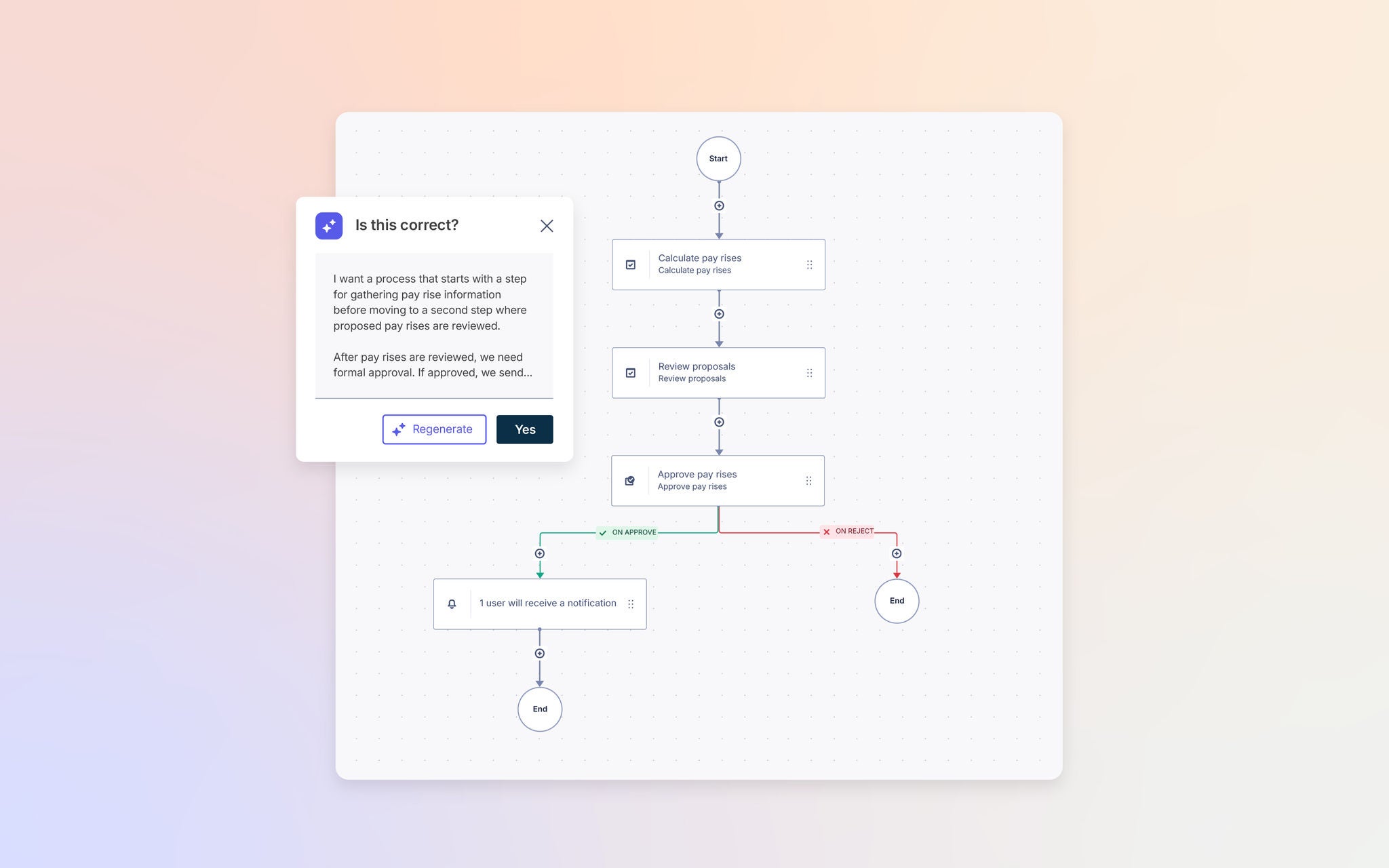 Workflow diagram for a pay rise approval process, starting with calculation, review, and approval steps, with an AI prompt overlay asking “Is this correct?” and options to regenerate or confirm.