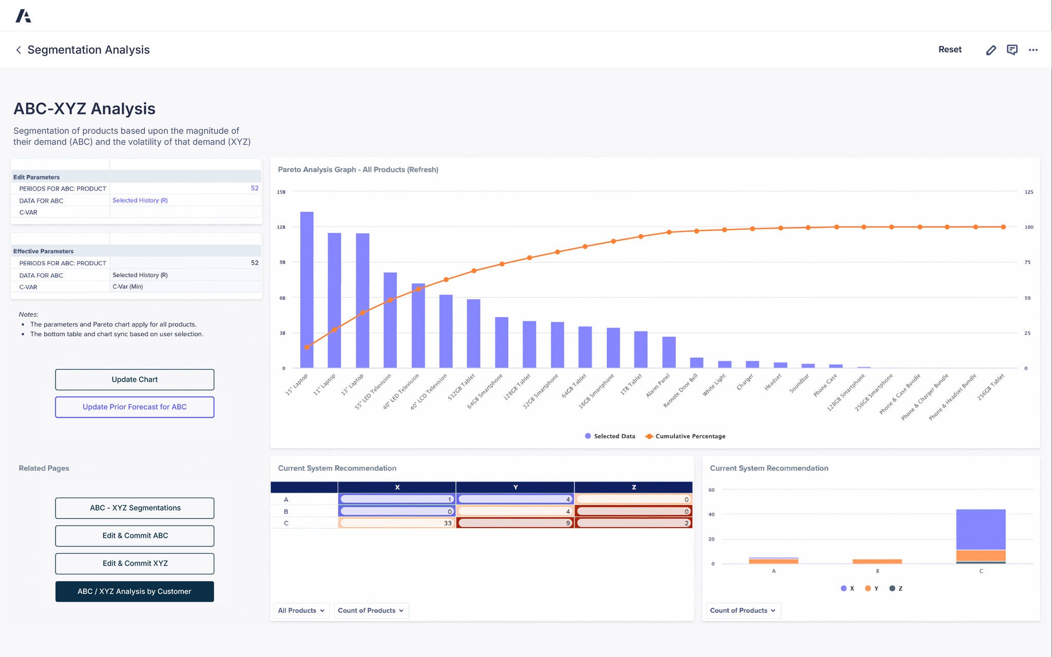 An Anaplan Segmentation Analysis dashboard titled “ABC-XYZ Analysis,” showing product segmentation based on demand magnitude (ABC) and demand volatility (XYZ). The main chart, labeled “Pareto Analysis Graph – All Products,” displays blue bars representing selected data for products such as 15” Laptop, 13” Laptop, and 55” LED Television, with an orange line indicating cumulative percentage. The left panel includes editable parameters for “Periods for ABC: 52,” “Data for ABC: Selected History (R),” and “C-VAR (Min),” along with buttons labeled “Update Chart” and “Update Prior Forecast for ABC.” Below the graph, a table labeled “Current System Recommendation” categorizes products by A, B, and C classes across X, Y, and Z variability, while a bar chart on the right visualizes product counts for each category. Additional buttons on the left include “ABC-XYZ Segmentations,” “Edit & Commit ABC,” “Edit & Commit XYZ,” and “ABC/XYZ Analysis by Customer.” The interface provides structured, interactive data visualization for accessibility