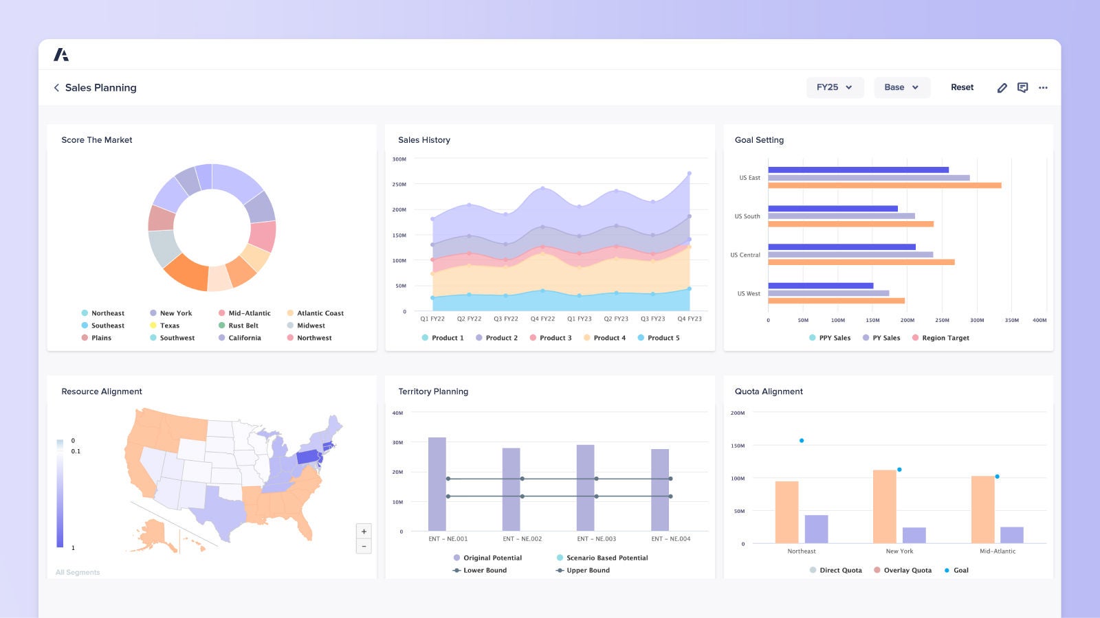 Sales Planning Dashboard Product Visual