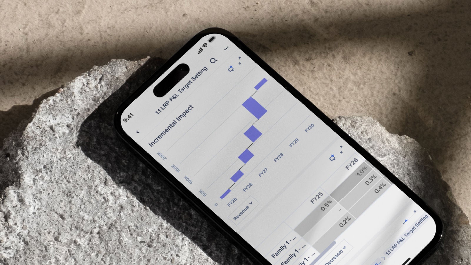Image of a cell phone showing an Anaplan Dashboard on target settings and Incremental impact