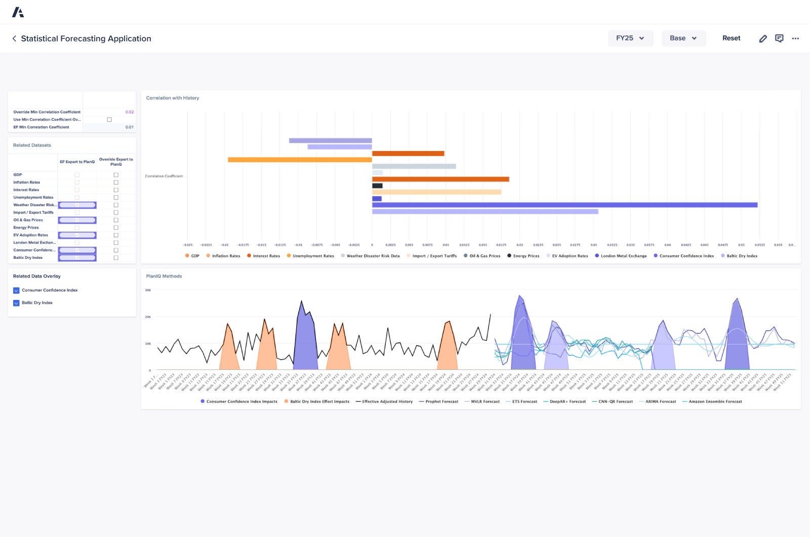Statistical Forecasting Application dashboard displaying correlation analysis with various economic indicators and a time series chart comparing forecasting methods, including Consumer Confidence Index and Baltic Dry Index impacts.