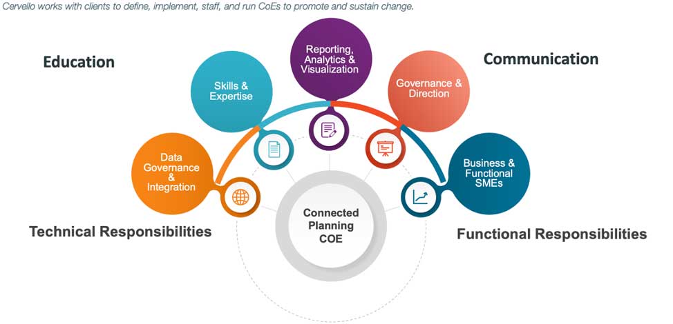 Connect Planning COE chart