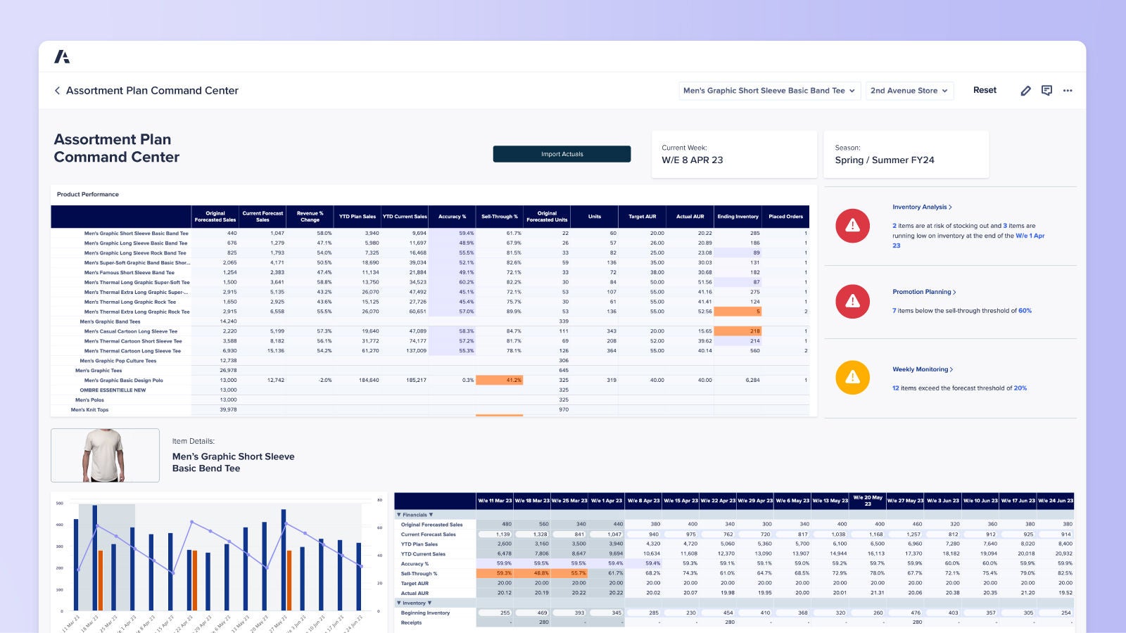 Anaplan dashboard showcasing an assortment planning command center with sales performance data, inventory analysis, and promotional planning insights for retail product management.