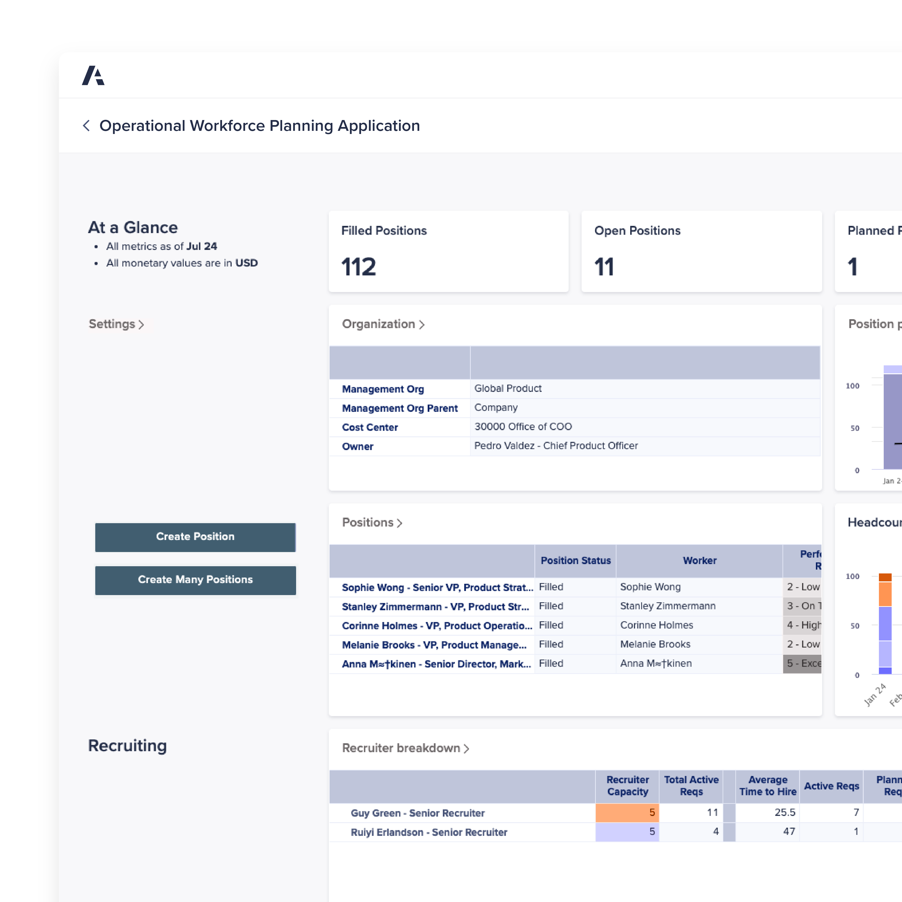Anaplan Operational Workforce Planning Application dashboard showing 112 filled positions, 11 open positions, and 1 planned role. Includes organization details, position statuses, recruiter breakdown, and performance ratings, with buttons to create positions.
