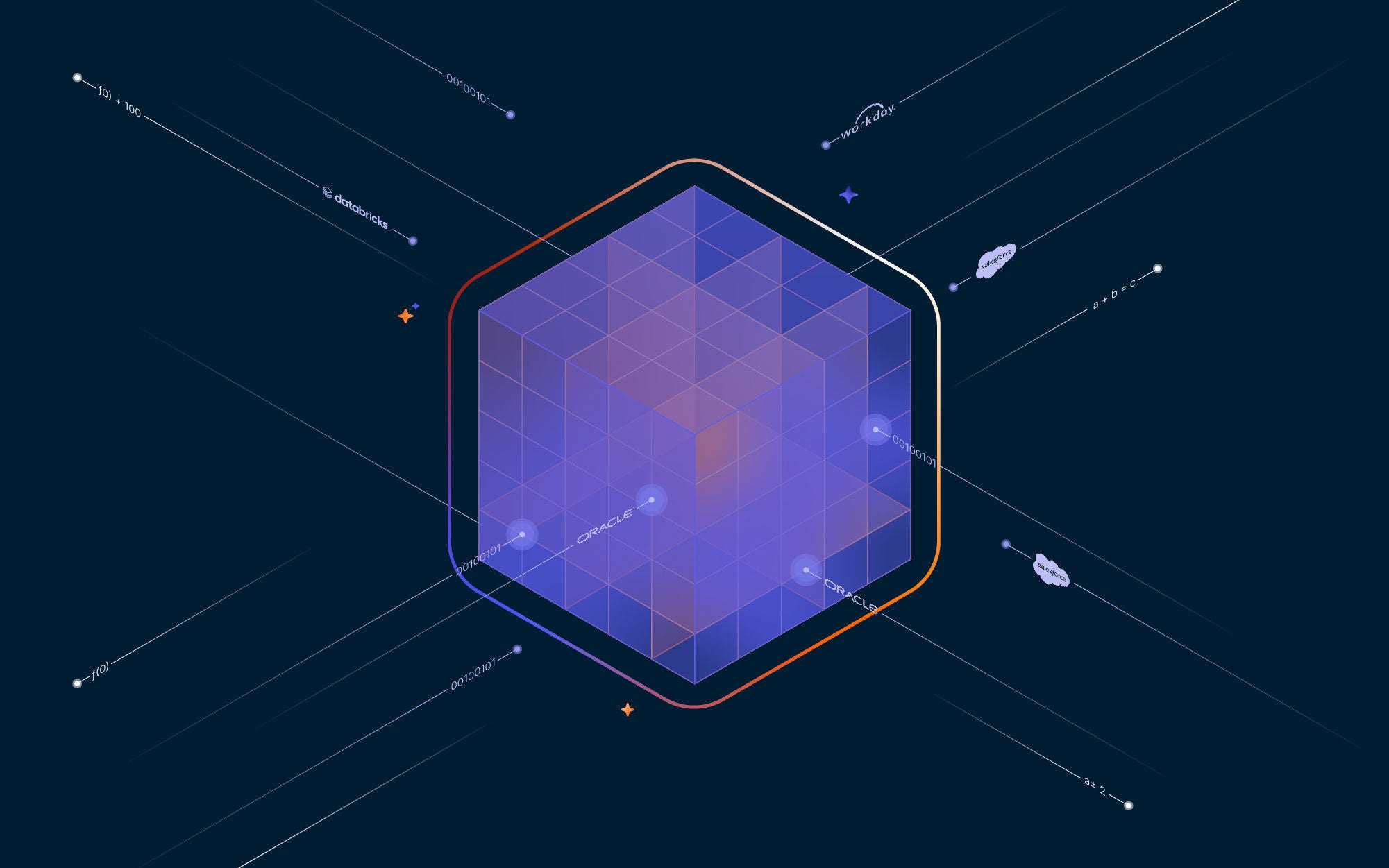 Platform Layers Data Management Integrations