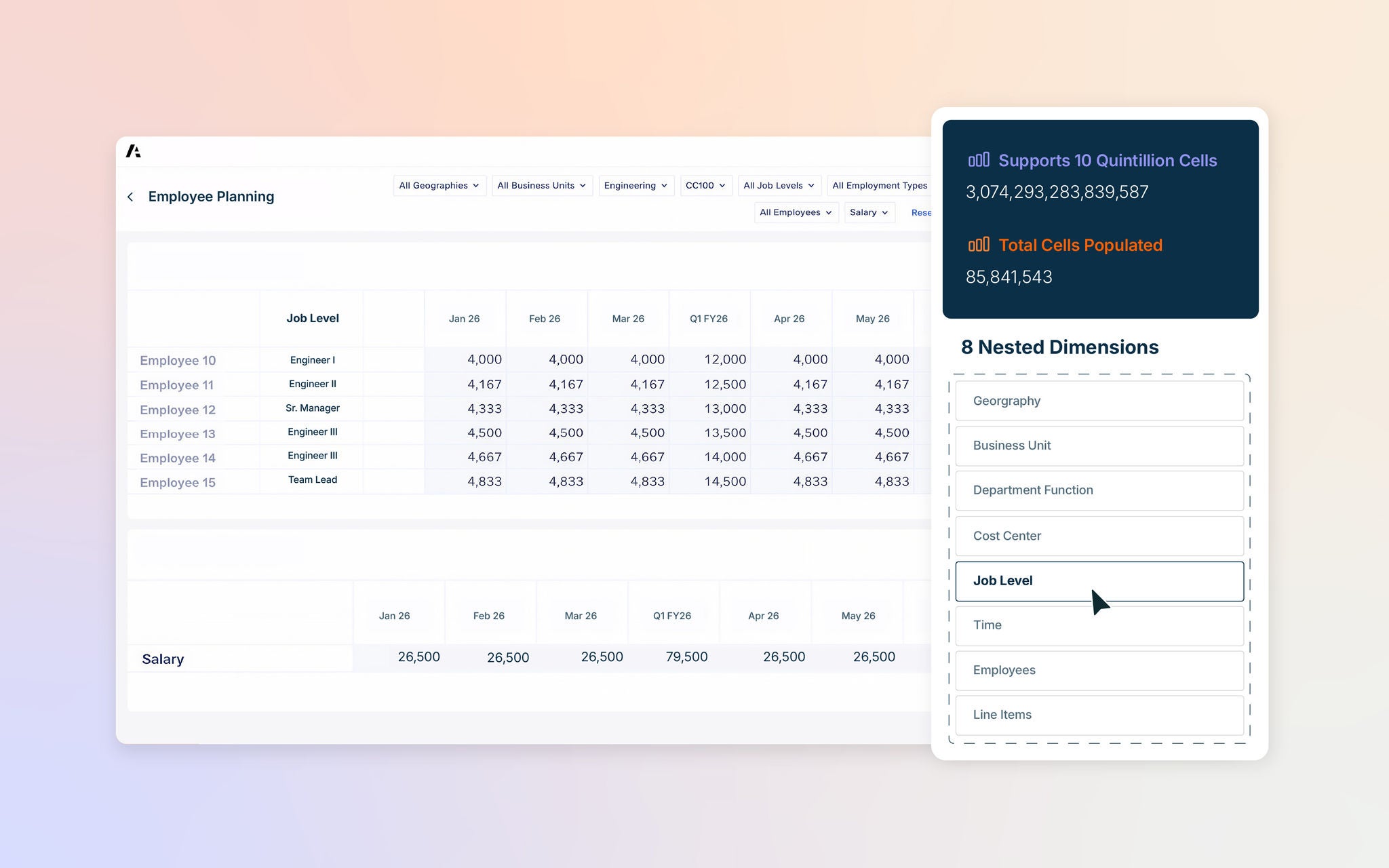 Anaplan Employee Planning dashboard beside a panel stating Supports 10 Quintillion Cells, Total Cells Populated 85,841,543, and 8 Nested Dimensions.