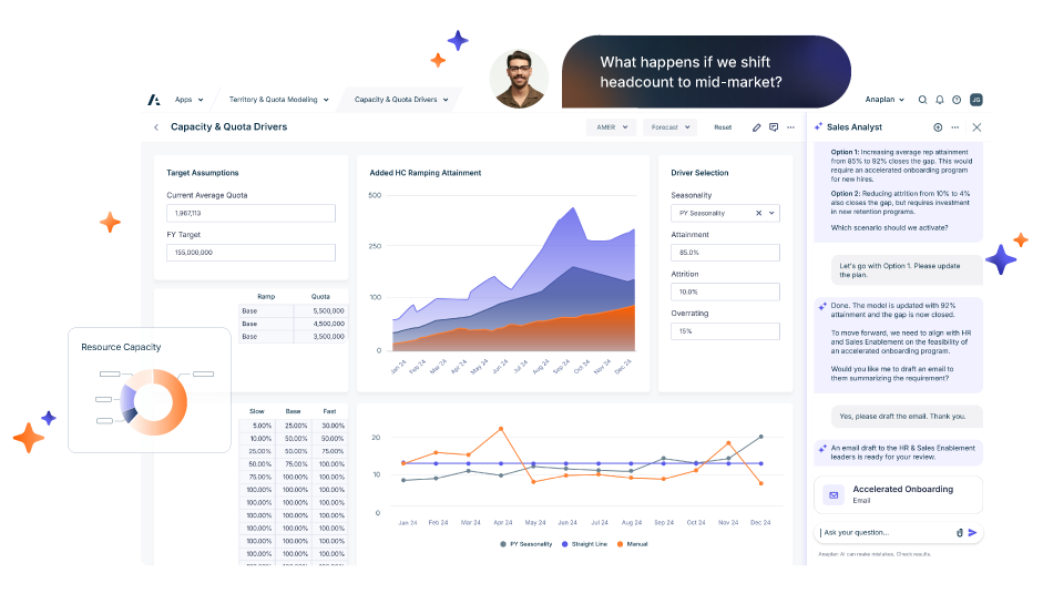 Anaplan Sales Analyst on What happens if we shift headcount to mid-market?, with a dashboard showing capacity and quota planning data, charts, and an AI-assisted conversation panel providing scenario recommendations and actions.