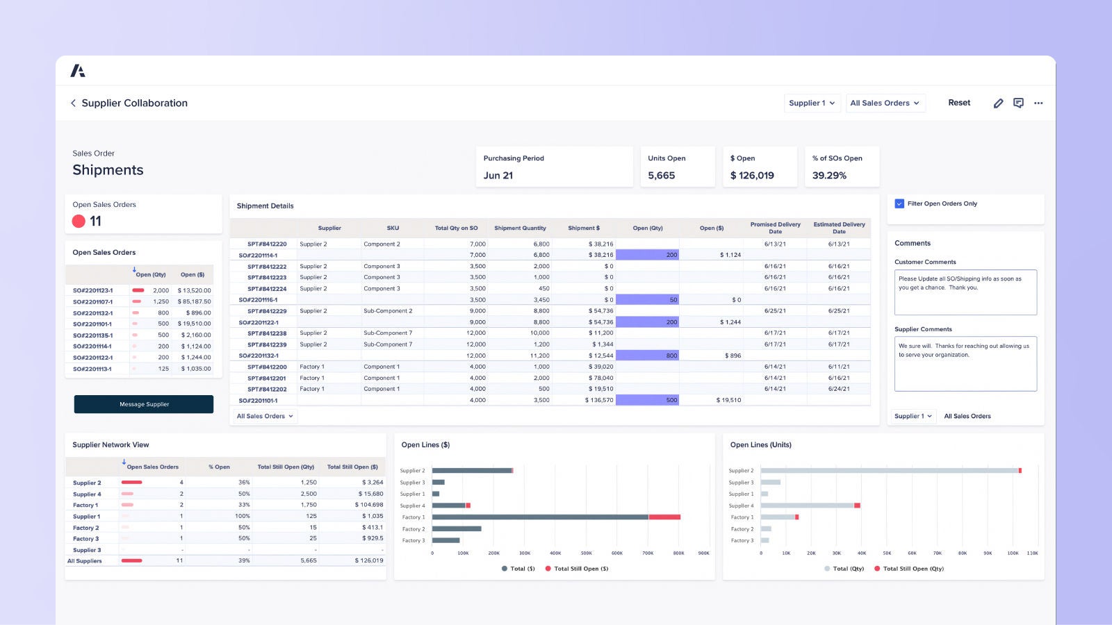 Supplier Collaboration dashboard Presents real-time supplier performance metrics, open purchase orders, and a shared communication panel for quicker issue resolution.