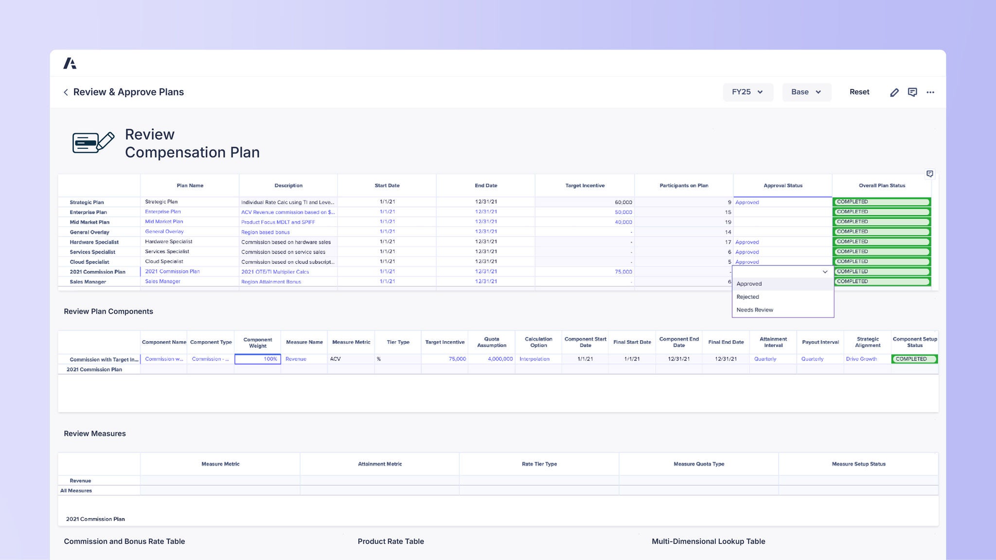 Dashboard titled Review & Approve Plans. Section heading Review Compensation Plan. Table shows plan types: Strategic Plan, Enterprise Plan, Mid Market Plan, General Overlay, Hardware Specialist, Services Specialist, Cloud Specialist, 2021 Commission Plan, and Sales Manager. Each plan lists description, start date 1/1/21, end date 12/31/21, target incentive amounts ranging from 40,000 to 75,000, participants on plan, approval status, and overall plan status marked Completed in green. Dropdown menu shows options Approved, Rejected, Needs Review. Lower section shows Review Plan Components table including 2021 Commission Plan with component weight 100%, measure metric ACV, target incentive 75,000, quota assumption 4,000,000, payout interval quarterly. Additional sections show Review Measures and Commission and Bonus Rate Table.