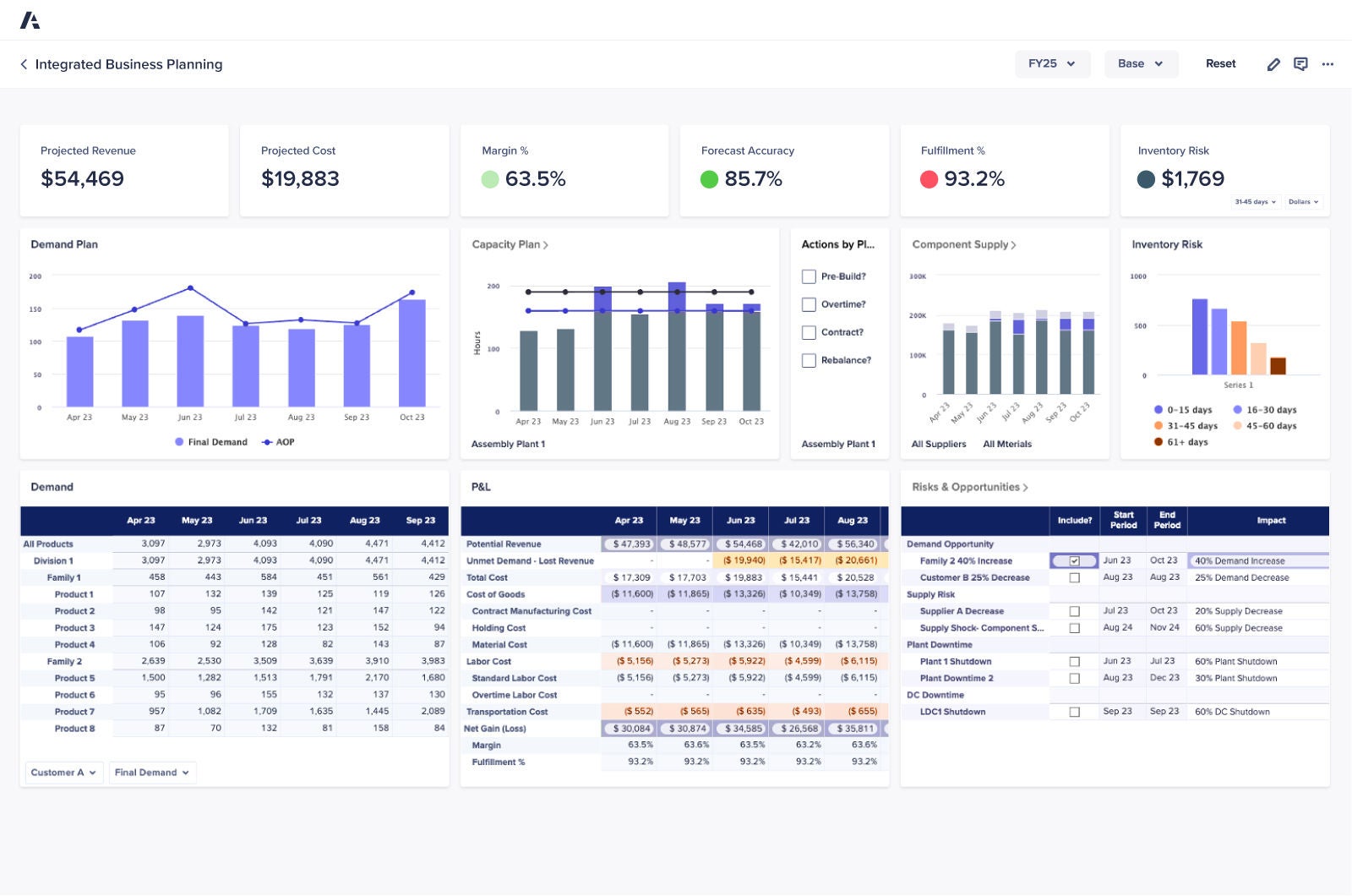 Anaplan Integrated Business Planning Application Dashboard