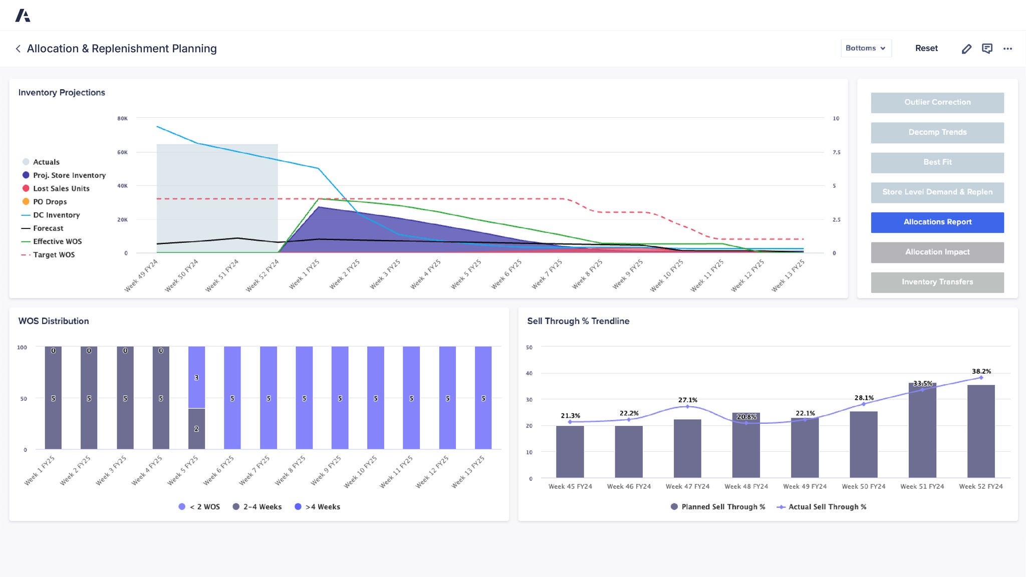 Allocation & Replenishment Planning dashboard showing inventory projections over time with Actuals, projected store inventory, DC inventory, forecast, and target WOS, plus a WOS distribution chart by week and a sell-through percentage trendline comparing planned versus actual sell-through.