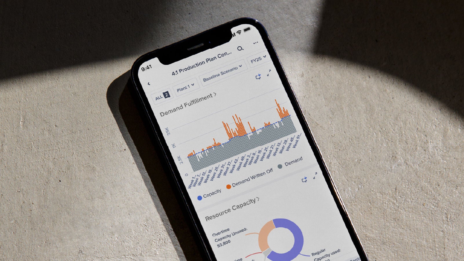 A smartphone displaying a production planning dashboard, showing demand fulfillment and resource capacity data visualized through bar and donut charts. The phone is placed on a sunlit concrete surface.