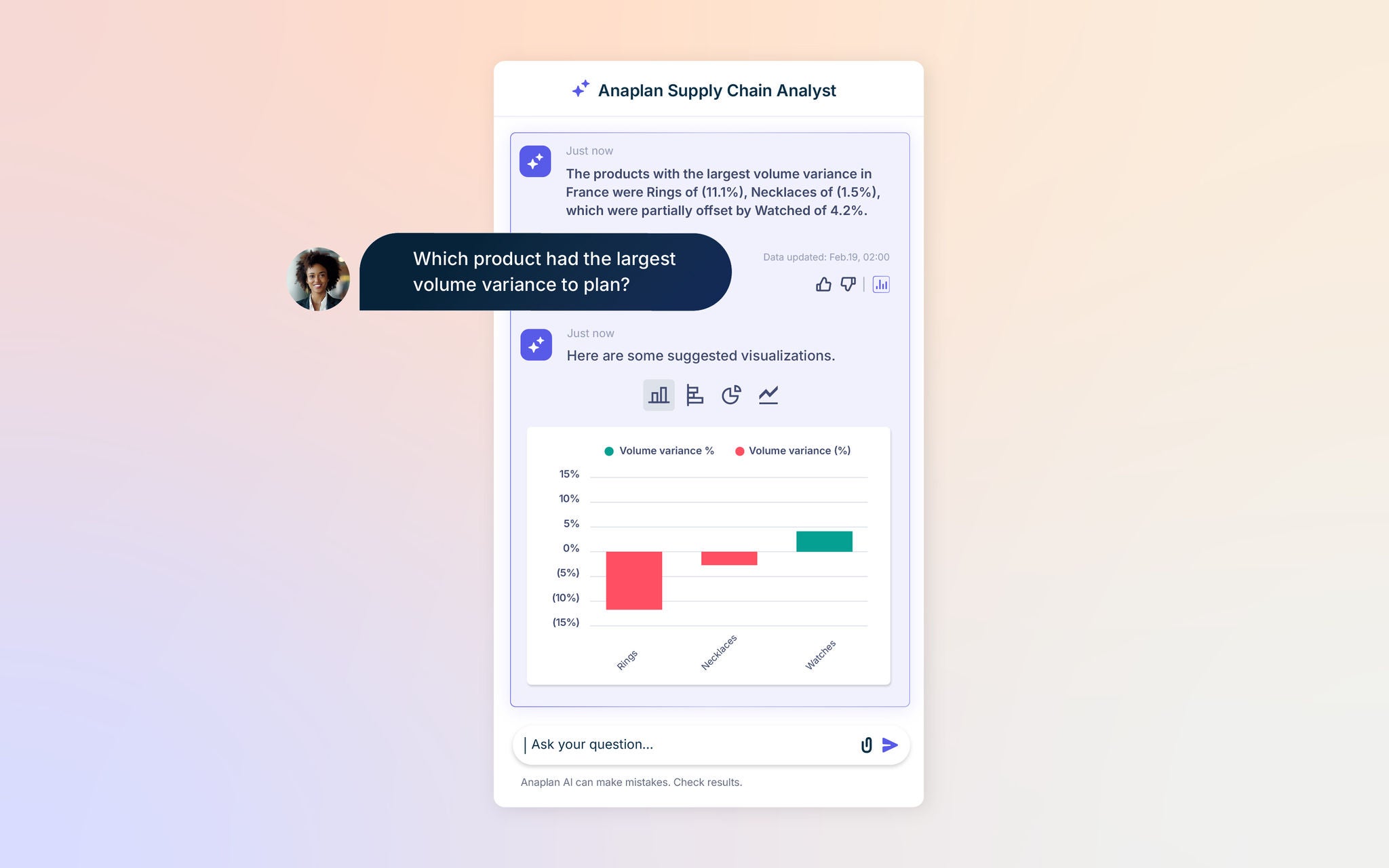 Illustration of Anaplan Supply Chain Analyst with Generative AI displaying the product that had the largest volume variance to plan