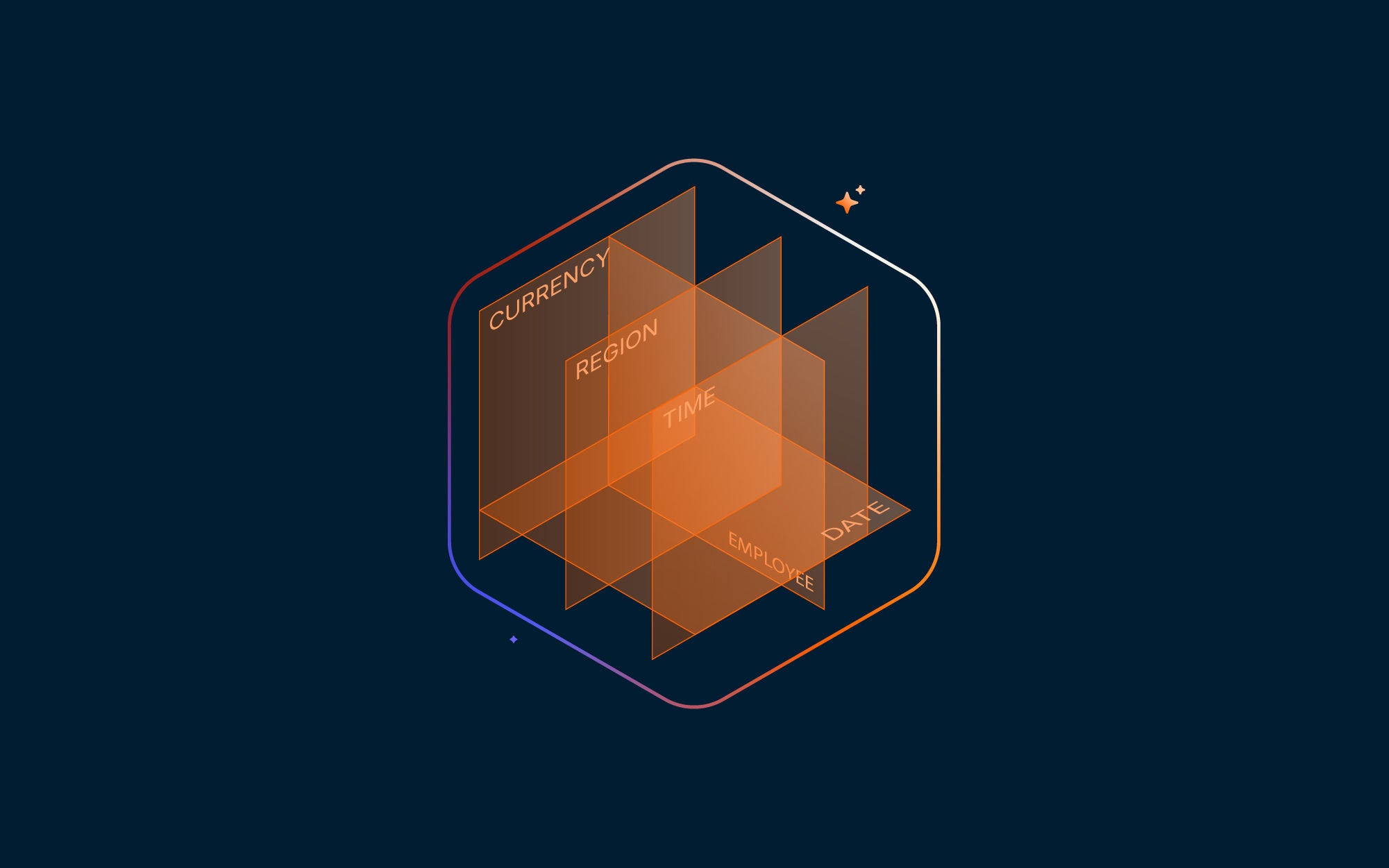 Platform Layers Advanced Calculations
