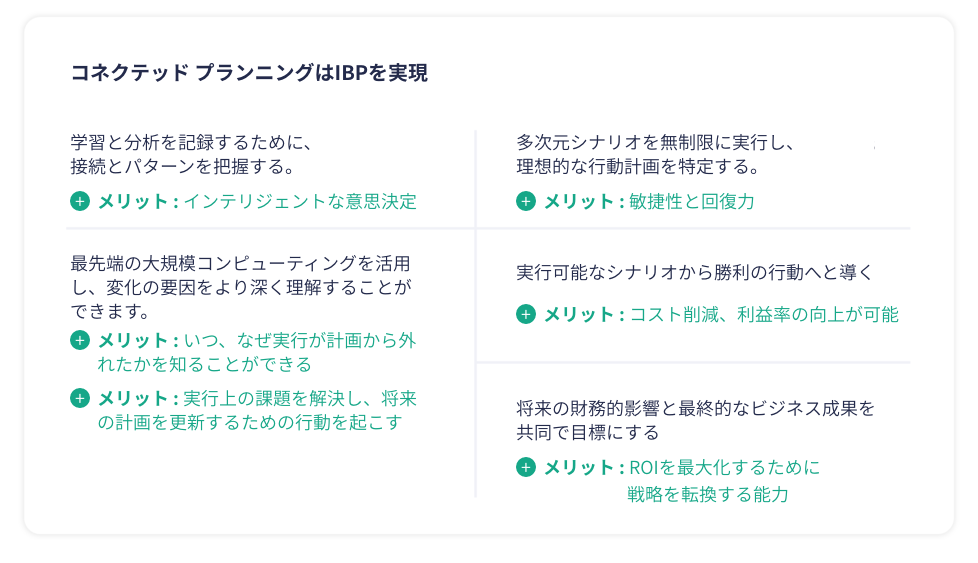 MQ for Supply Chain 2022