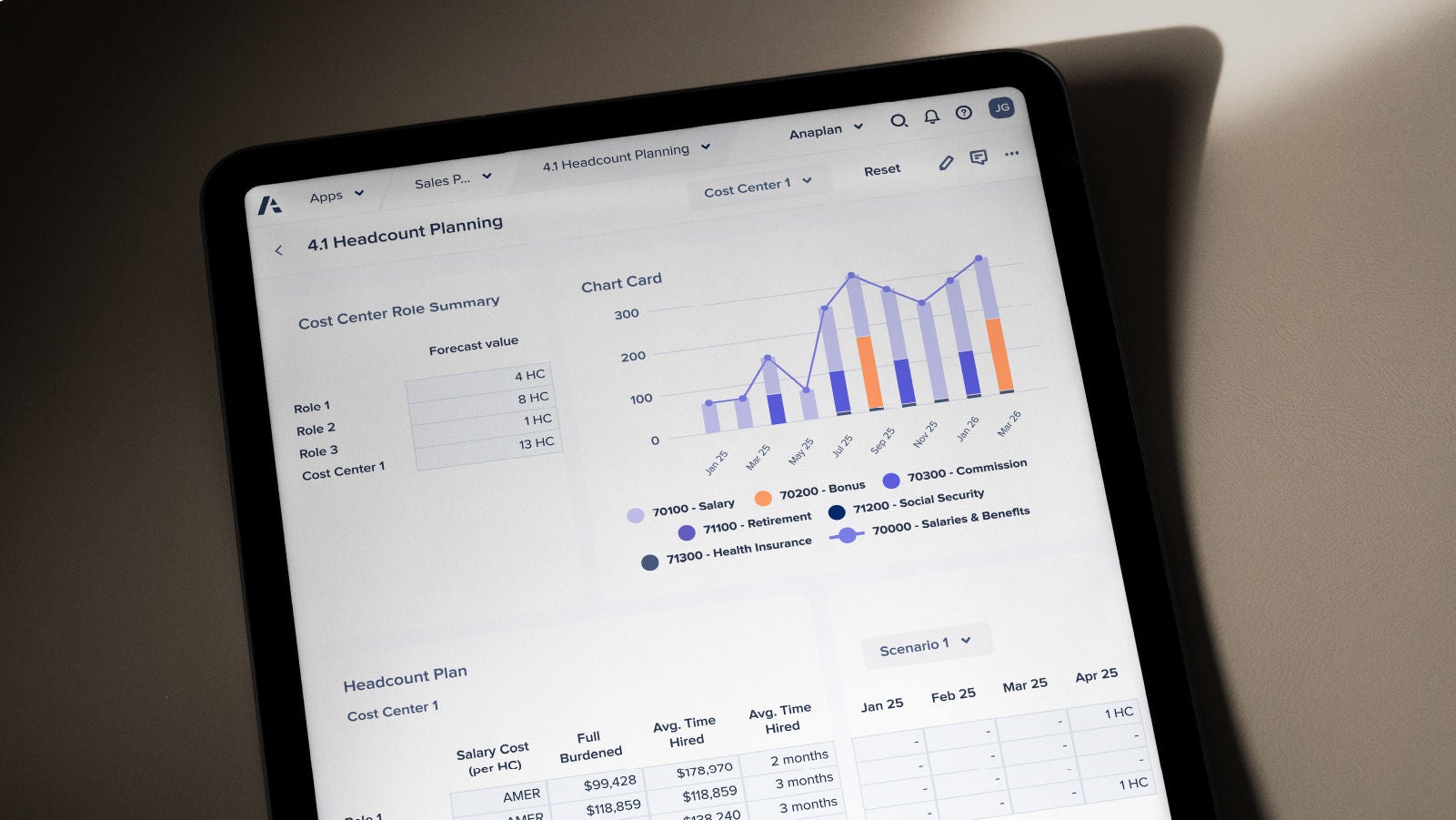 Tablet screen displaying a headcount planning dashboard. Includes a cost center role summary, a bar and line chart visualizing forecasted compensation categories, and detailed hiring and salary cost data in table format.