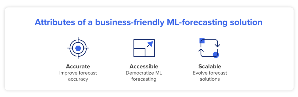 Attributes of a business-friendly ML-forecasting solution graphic