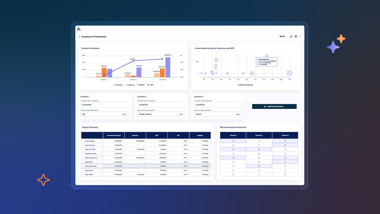 Anaplan investment prioritization dashboard showing scenario comparisons, investment analysis, project summaries, and recommended investments on a dark blue background.