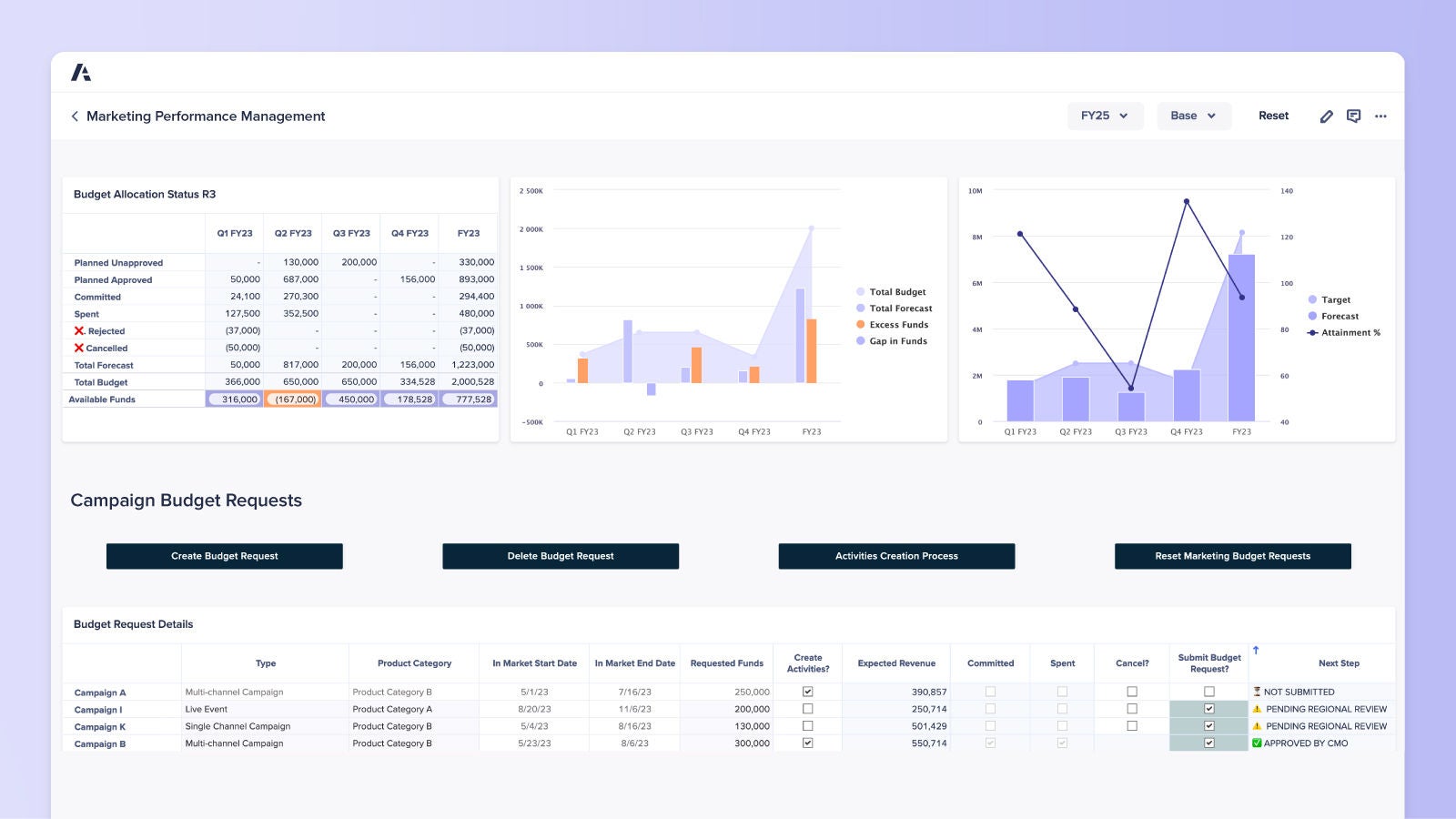 Marketing Performance Management Dashboard Product Visual