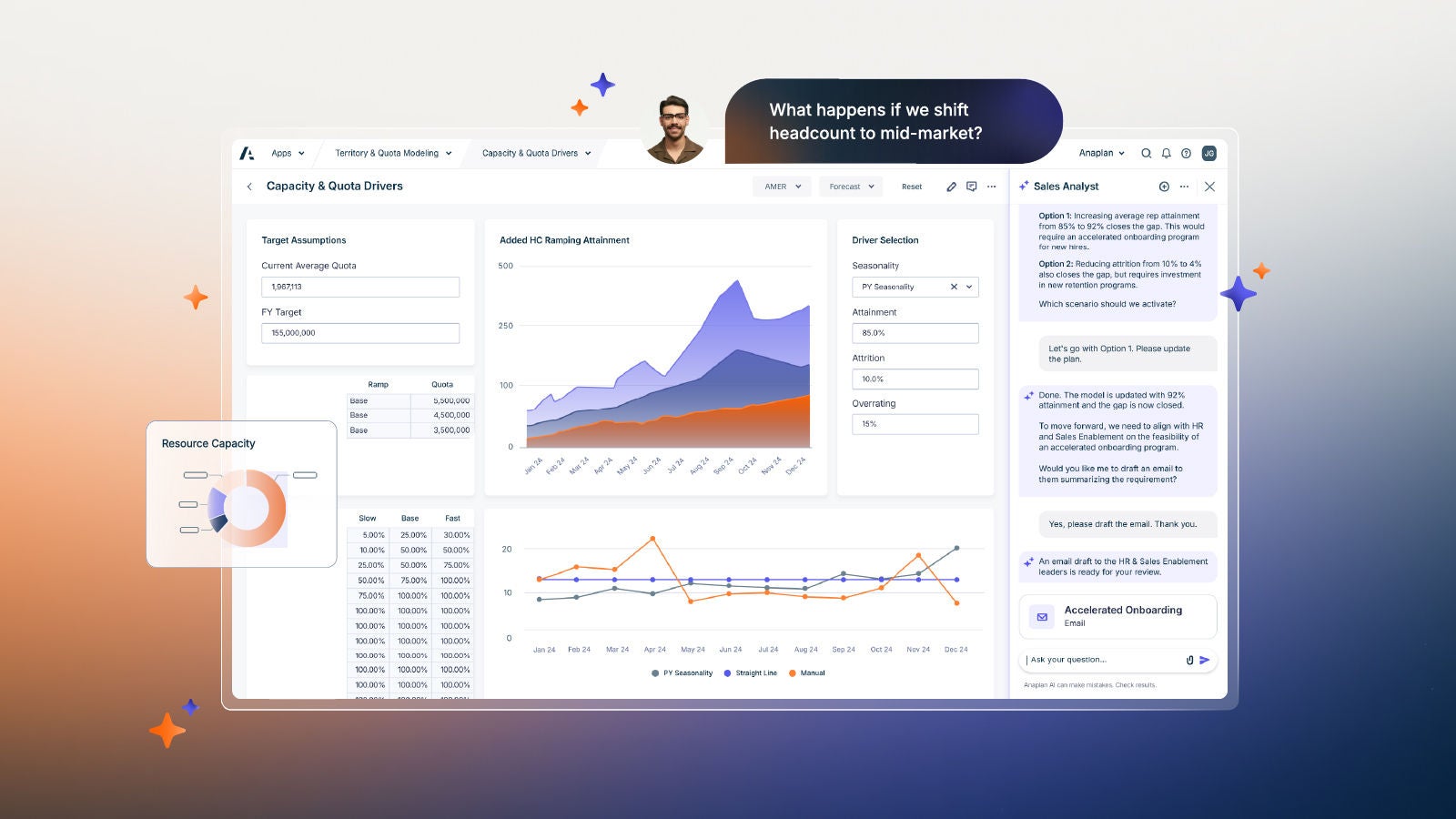 Anaplan Capacity & Quota Drivers dashboard with resource capacity and headcount attainment charts alongside a Sales Analyst panel responding to a headcount scenario.