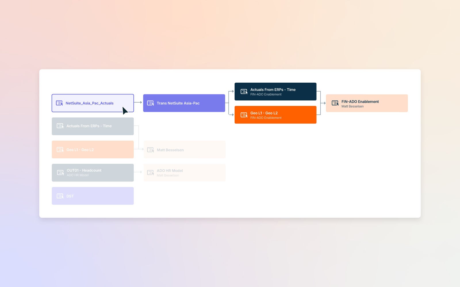 Visual workflow diagram showing the transformation and movement of ERP data between systems, with labeled blocks and directional arrows on a soft pastel background.