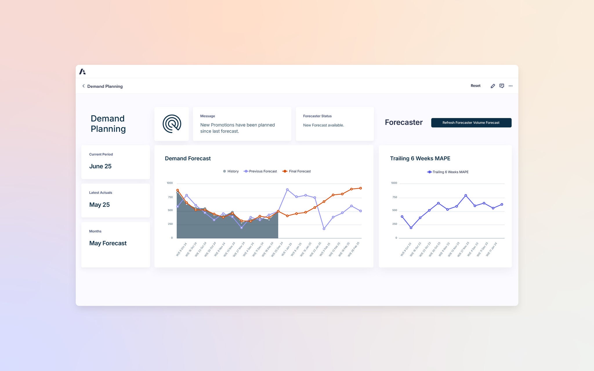 Demand Planning dashboard. Left panel shows “Current Period: June 25,” “Latest Actuals: May 25,” and “Months: May Forecast.” Center panel titled “Demand Forecast” compares history, previous forecast, and final forecast with lines. Right panel titled “Trailing 6 Weeks MAPE” shows line graph of forecast error values. Top banner message reads: “New Promotions have been planned since last forecast. New Forecast available.”