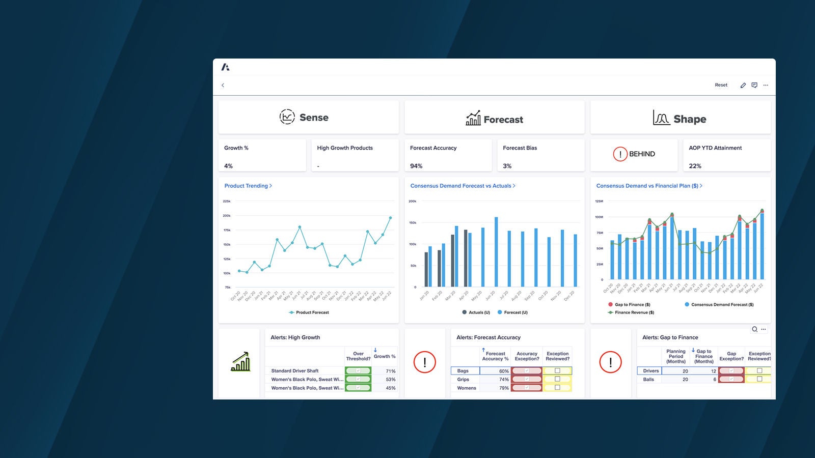 Interactive Anaplan dashboard UI displaying trend graphs, bar charts, and performance alerts in a blue-themed interface.