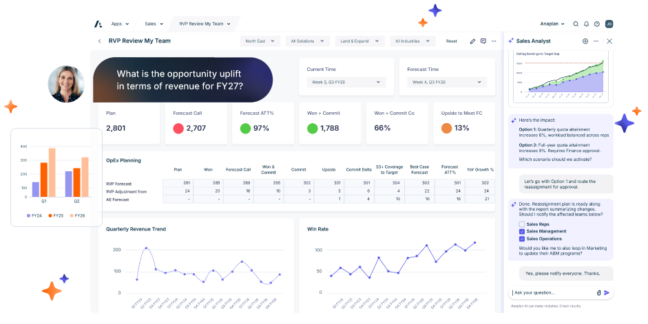Sales performance dashboard displaying revenue metrics, forecasts, trend charts, and an AI sales analyst chat panel providing quota attainment recommendations.