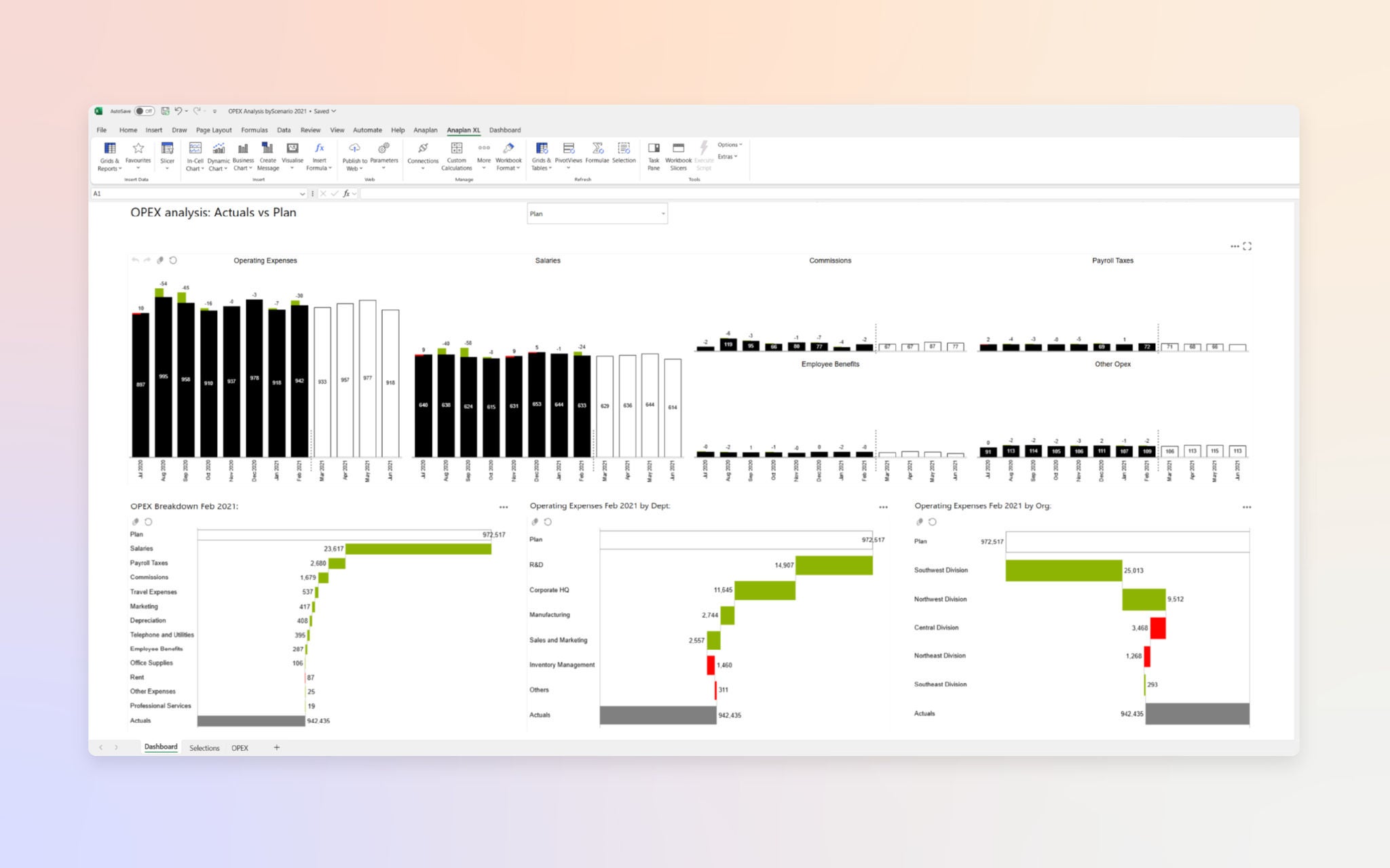 OPEX analysis dashboard titled “OPEX analysis: Actuals vs Plan,” showing bar charts for Operating Expenses, Salaries, Commissions, Payroll Taxes, Employee Benefits, and Other OPEX. Additional charts break down OPEX by department and by organization, with green bars indicating favorable variances and red bars indicating unfavorable variances for February 2021 Actual vs Plan.