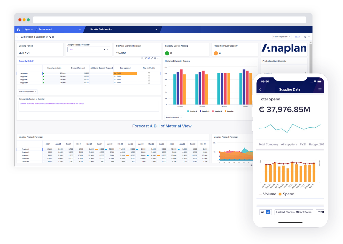 Platform Forecast Capacity Dashboard