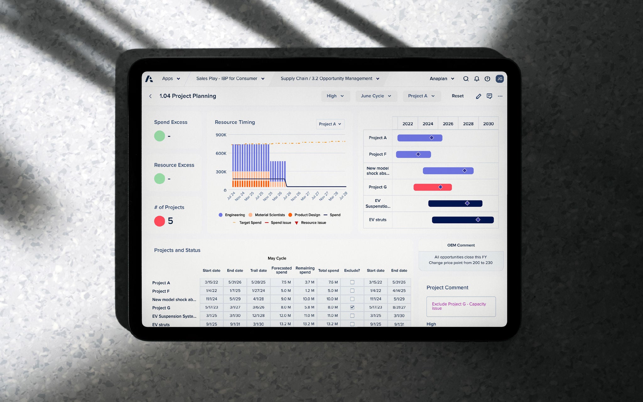 A tablet displays the Anaplan interface showing a project planning dashboard with resource timing charts, project timelines, and a table listing project status and spend details.