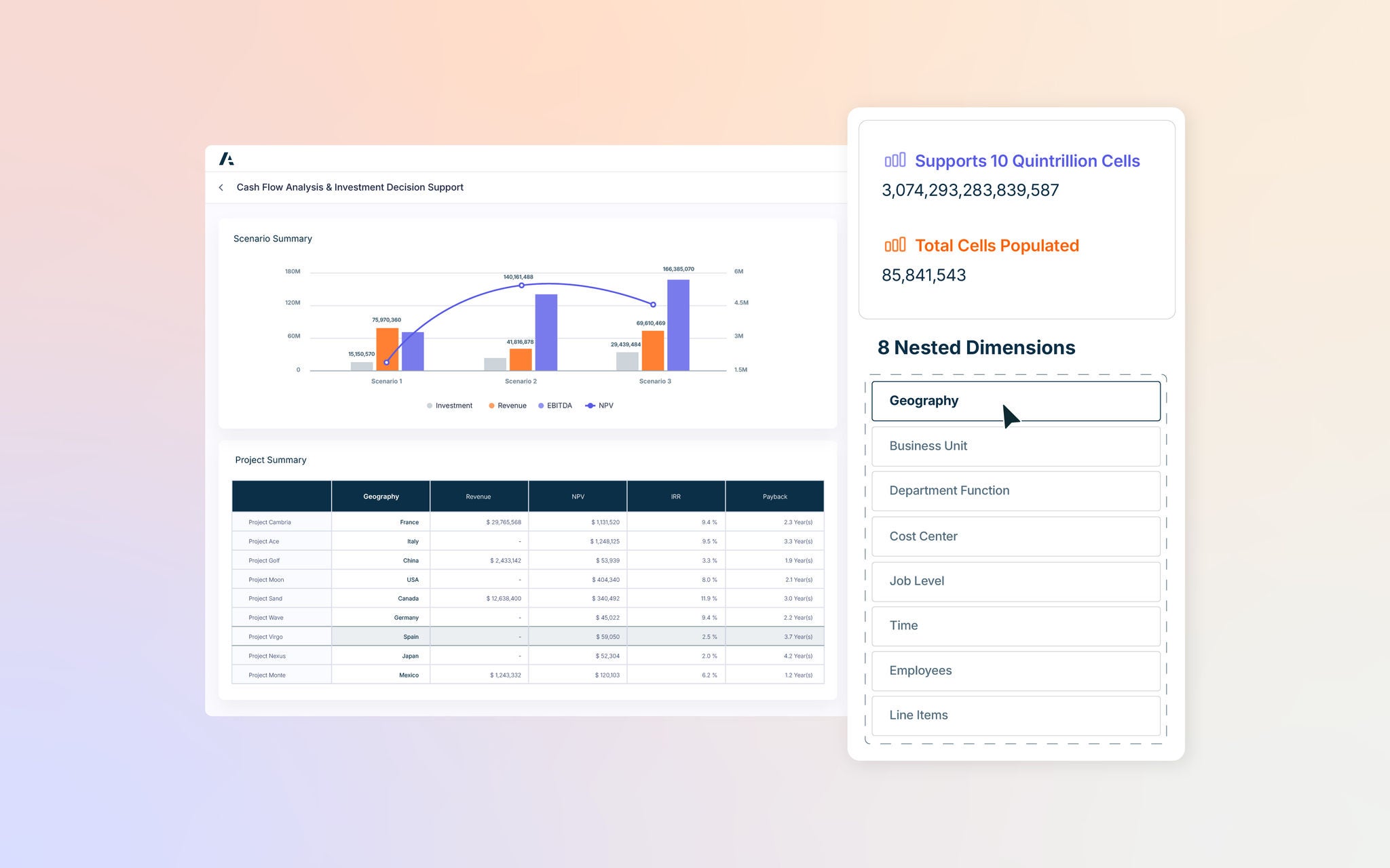 Anaplan Cash Flow Analysis & Investment Decision Support dashboard beside a panel stating Supports 10 Quintrillion Cells, Total Cells Populated 85,841,543, and 8 Nested Dimensions.