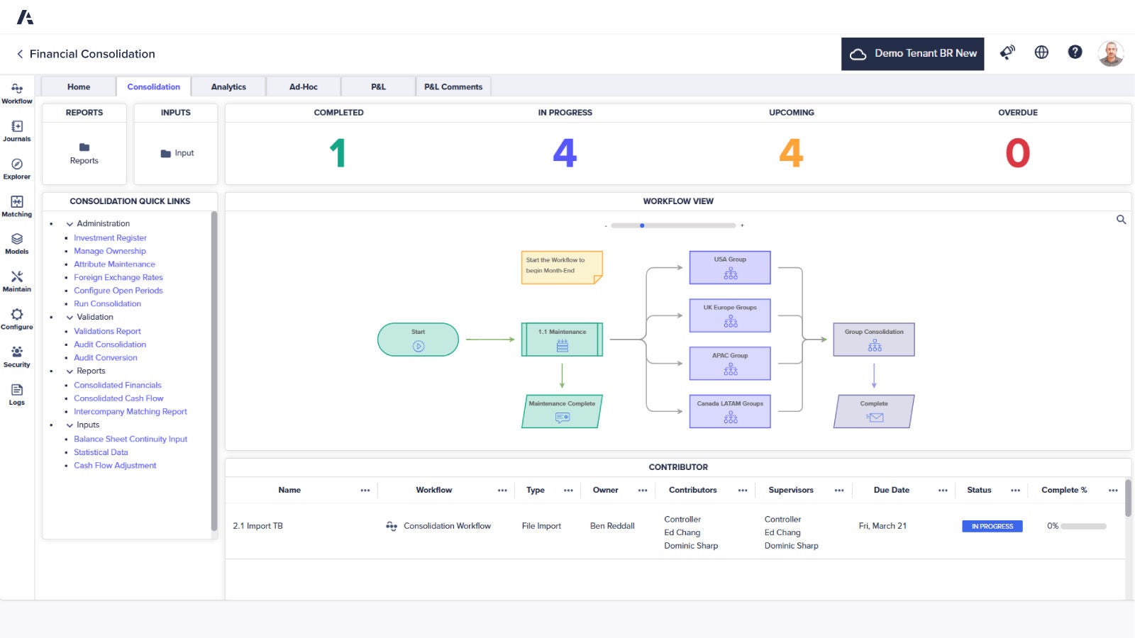 Financial Consolidation dashboard Month-end workflow diagram, regional tasks with status indicators, and links to manage ownership and exchange rates.