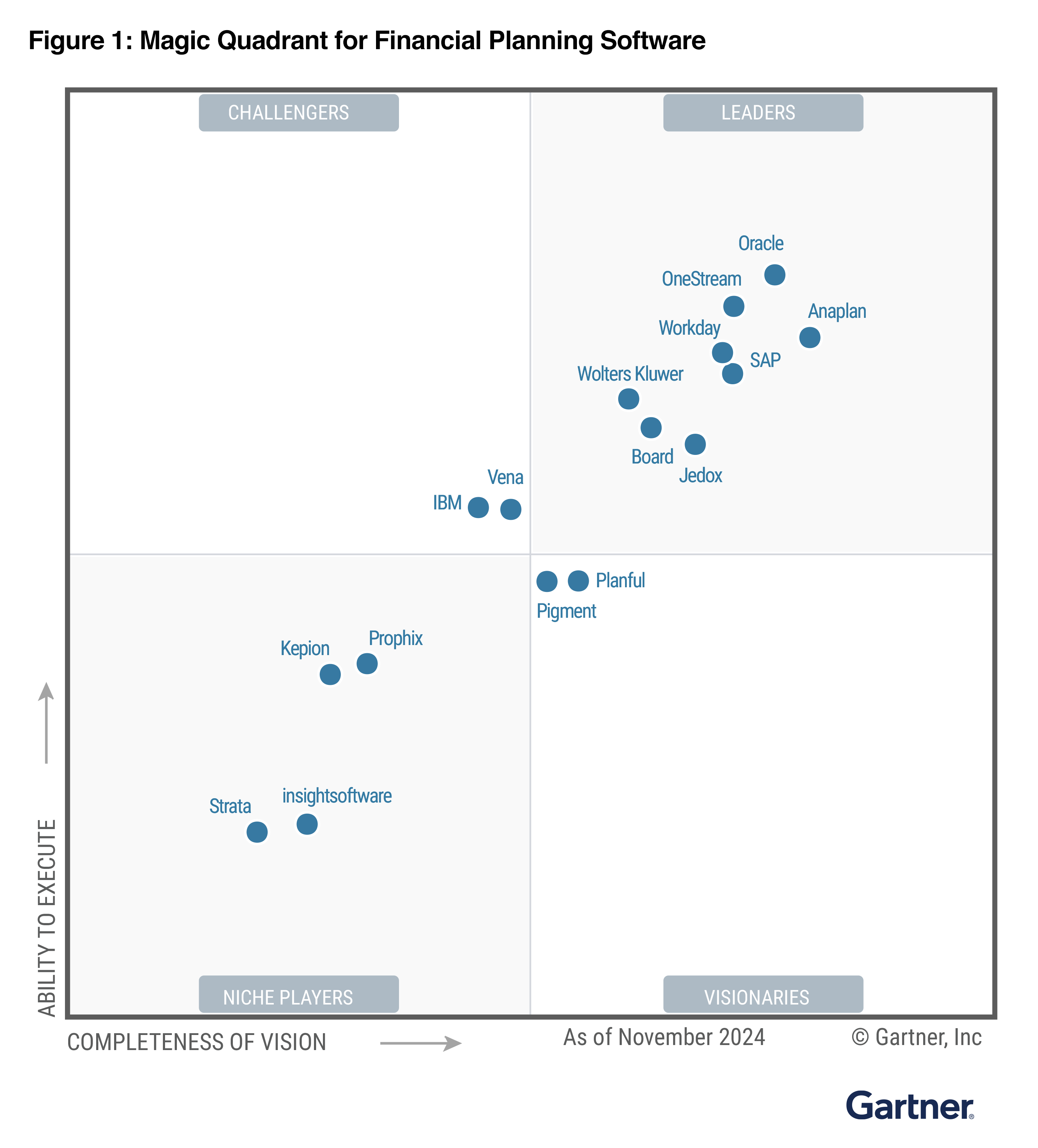 Gartner Magic Quadrant Finance Planning Software 2024 Gartner Magic Quadrant Finance Planning Software 2024