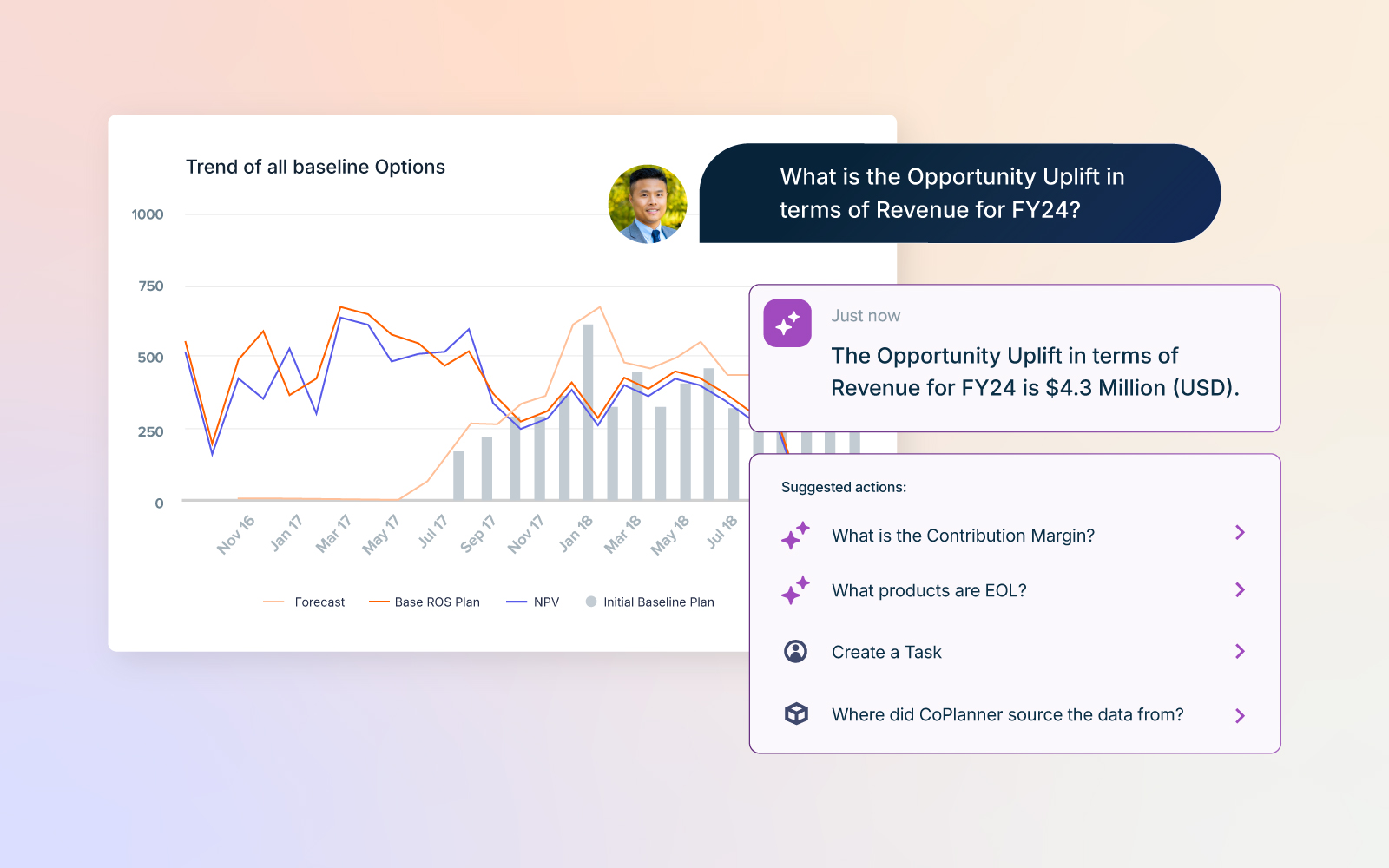 AI Benefit Revenue Uplift Insight Tile Dashboard showing revenue uplift analysis. The screen displays a chart titled “Trend of all baseline Options” and a chat-style UI answering a question about FY24 opportunity uplift in revenue, with follow-up suggested actions below.
