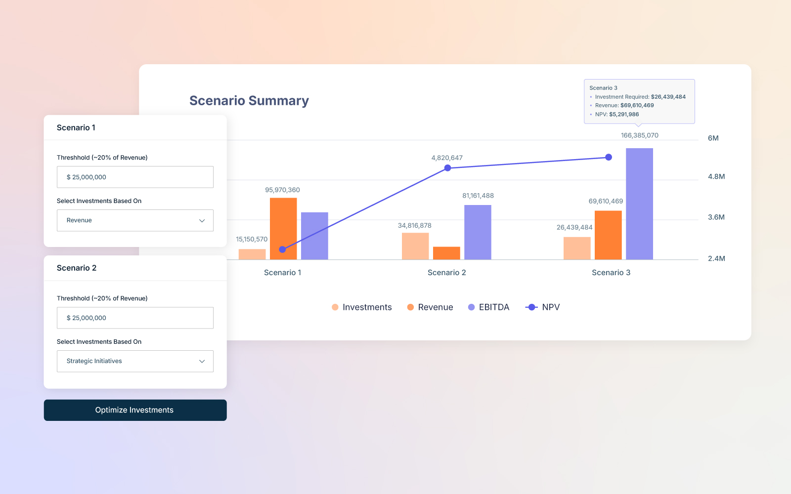 AI Benefit Scenario Summary Tile Scenario summary dashboard for investment planning. The interface shows three investment scenarios compared across investments, revenue, EBITDA, and NPV with visual bar and line graphs.