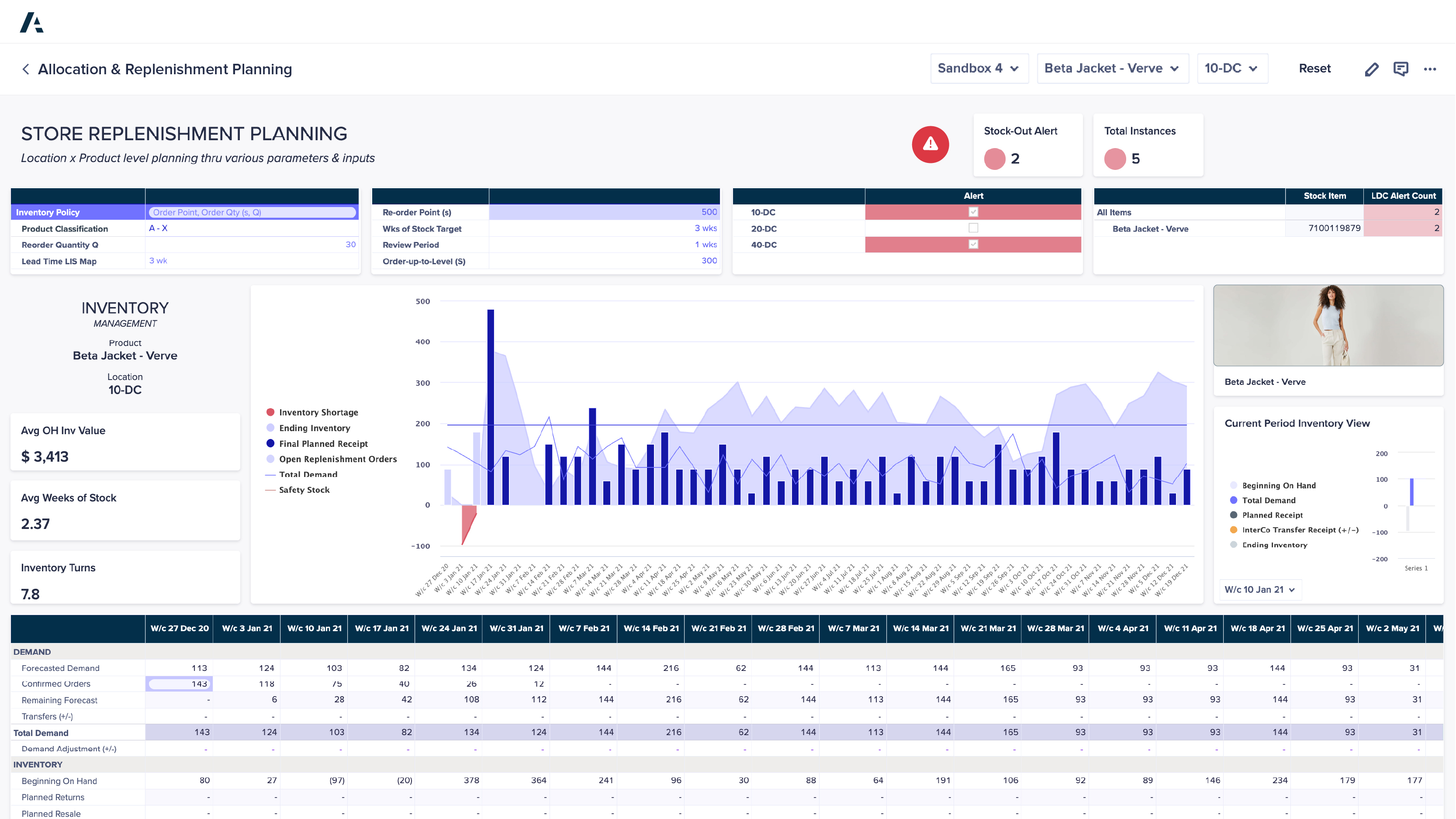 Anaplan allocation and replenishment planning dashboard. Features inventory metrics for the Beta Jacket – Verve, including reorder settings, demand forecasting, stock-out alerts, and a dynamic inventory chart. Includes detailed weekly demand and inventory tables and a product image preview.