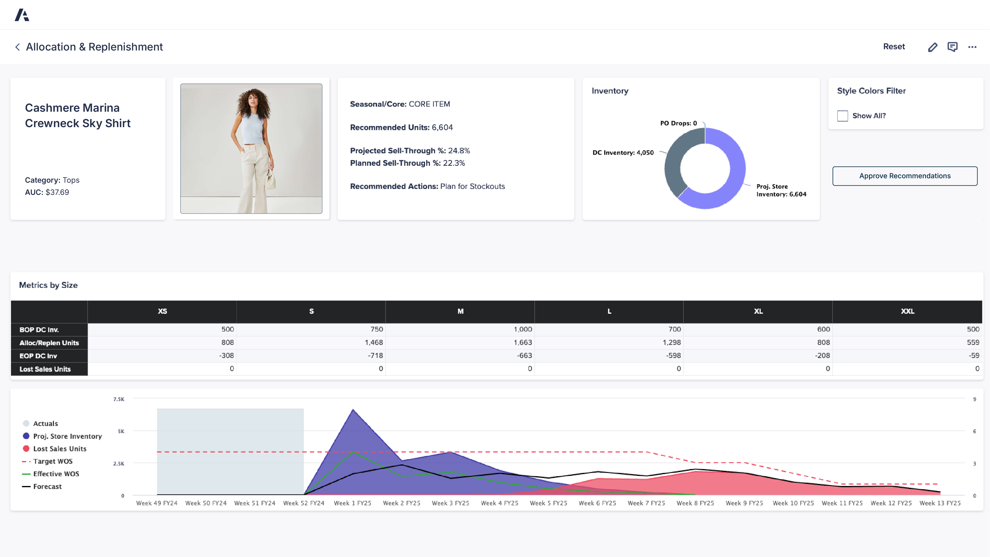 Allocation & Replenishment Dashboard
