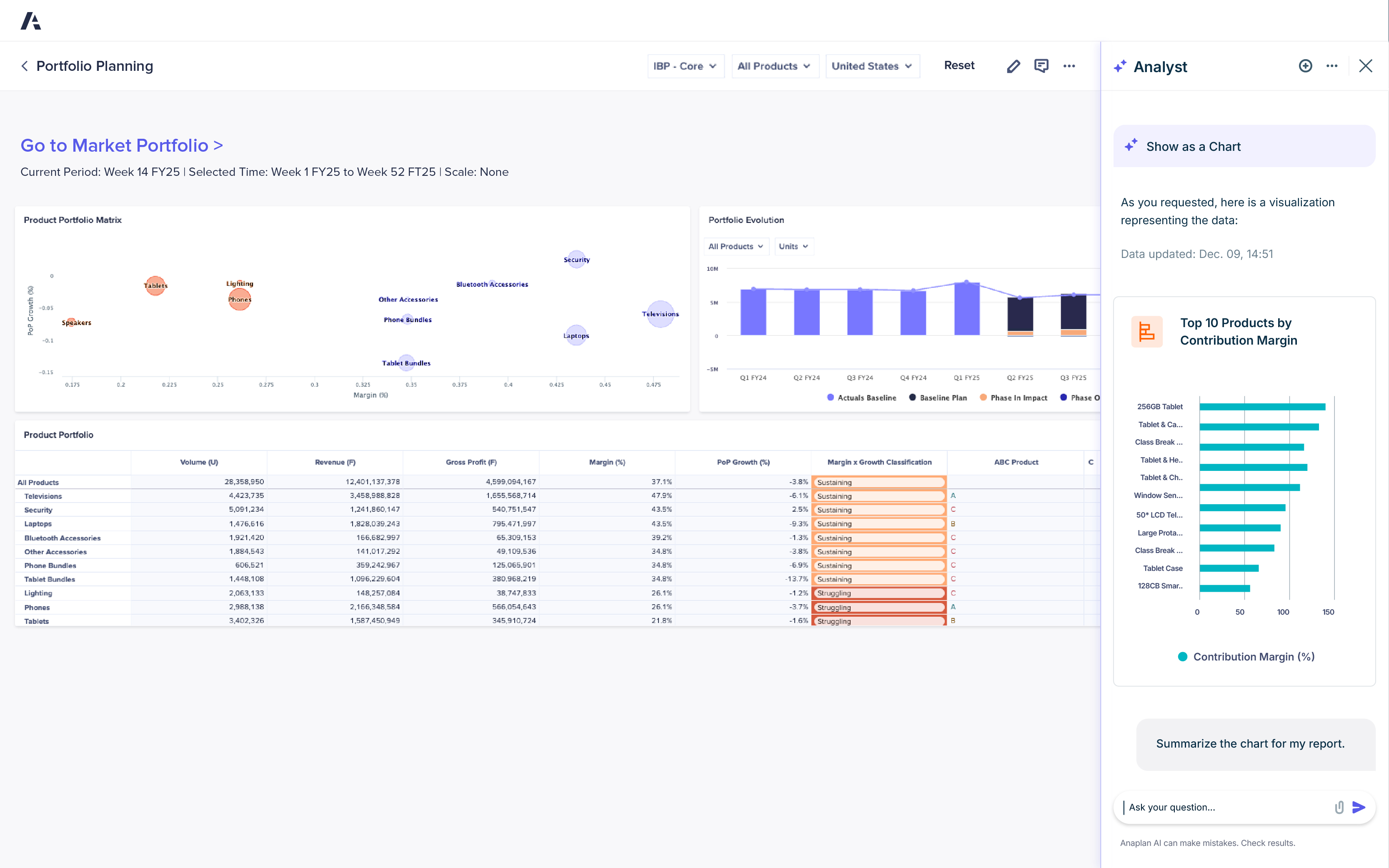 Anaplan Portfolio Planning dashboard displaying product portfolio performance, including revenue, gross profit, margin, and growth metrics, with charts for portfolio evolution and a contribution margin visualization in the Analyst panel.