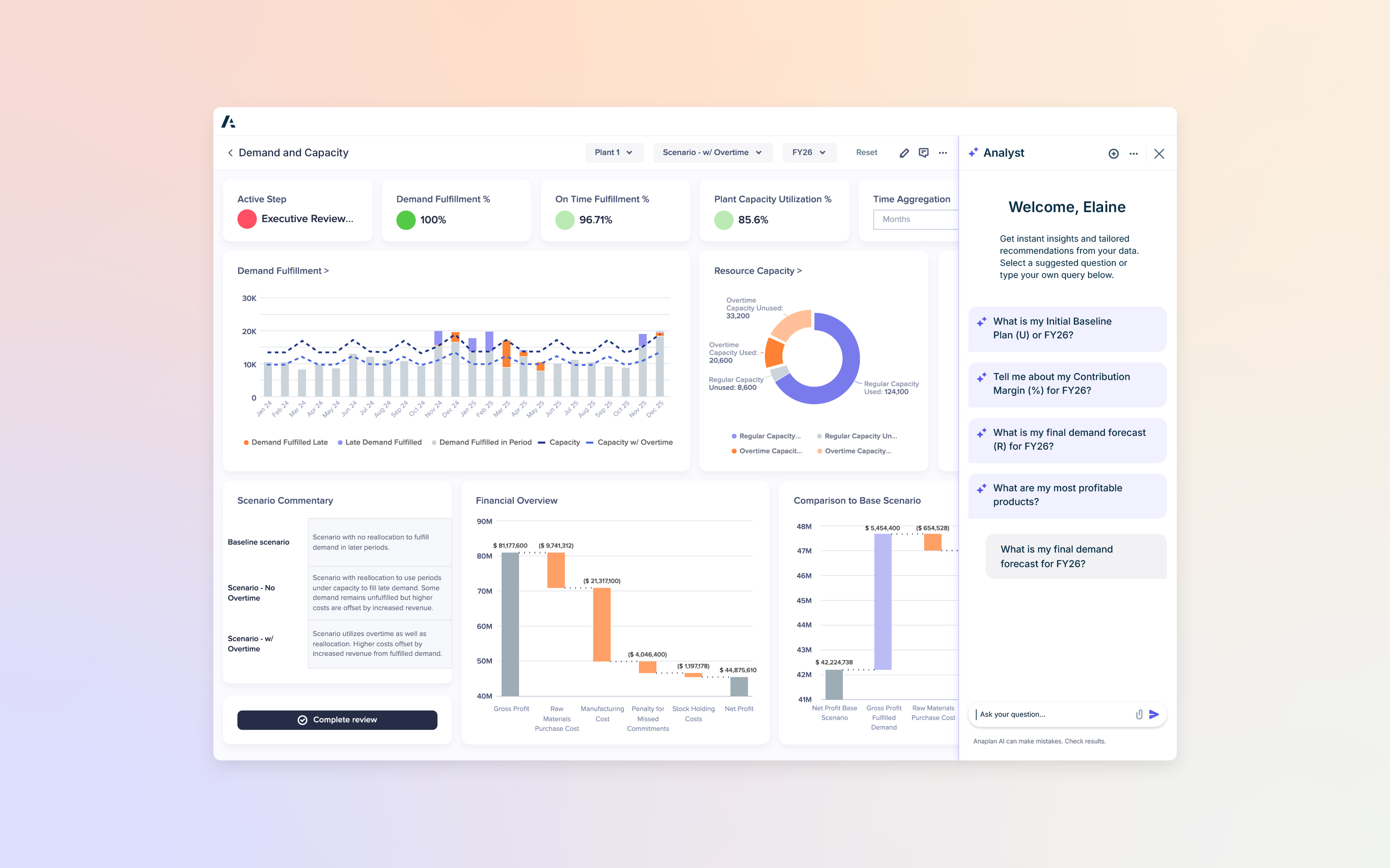 Anaplan Demand and Capacity dashboard displaying metrics such as demand fulfillment, on-time fulfillment, and plant capacity utilization, with charts for demand trends, resource capacity, financial overview, and an Analyst panel showing suggested questions.